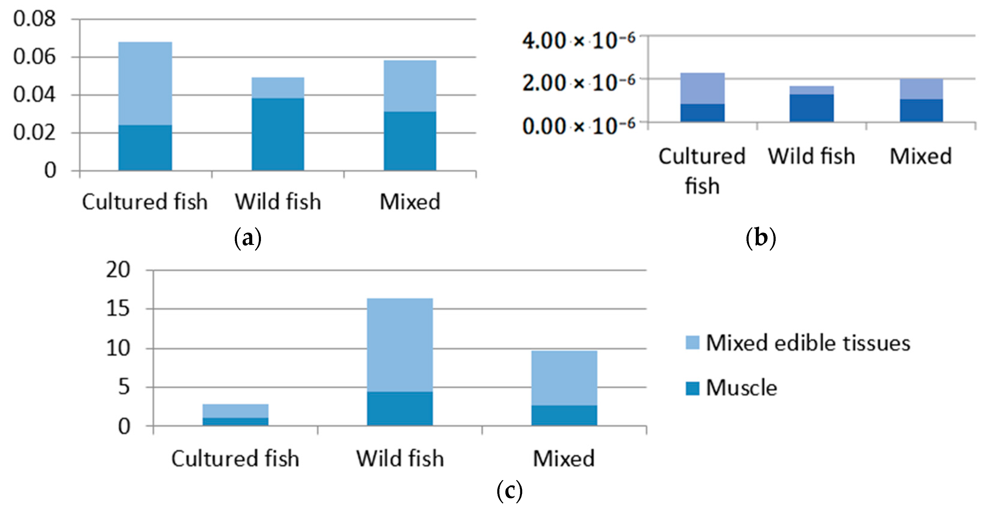 Ijerph 15 00334 g004