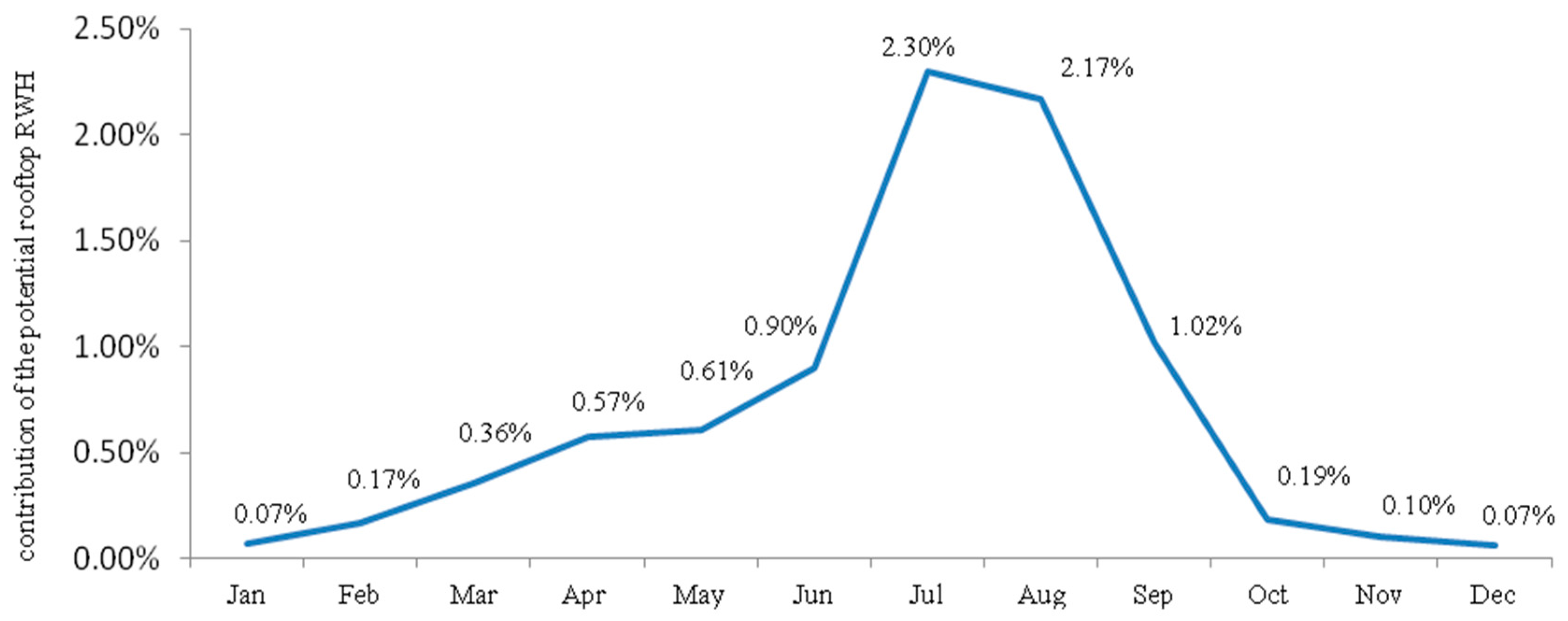 Ijerph 15 00336 g003 Ijerph 15 00336 g003