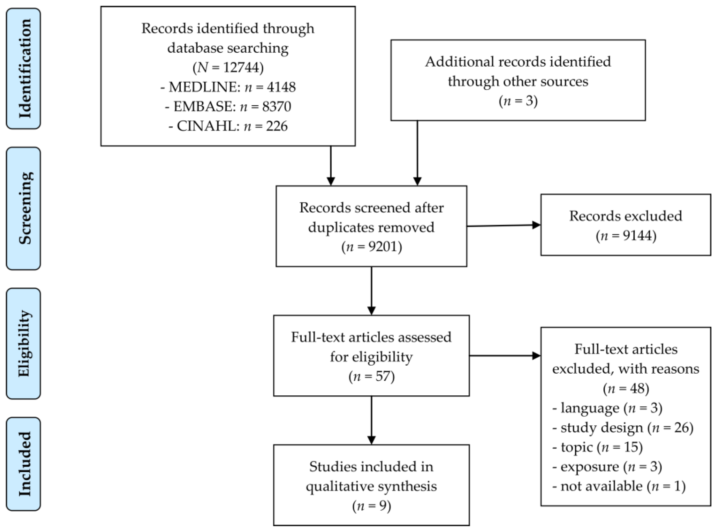 Ijerph 15 00354 g001