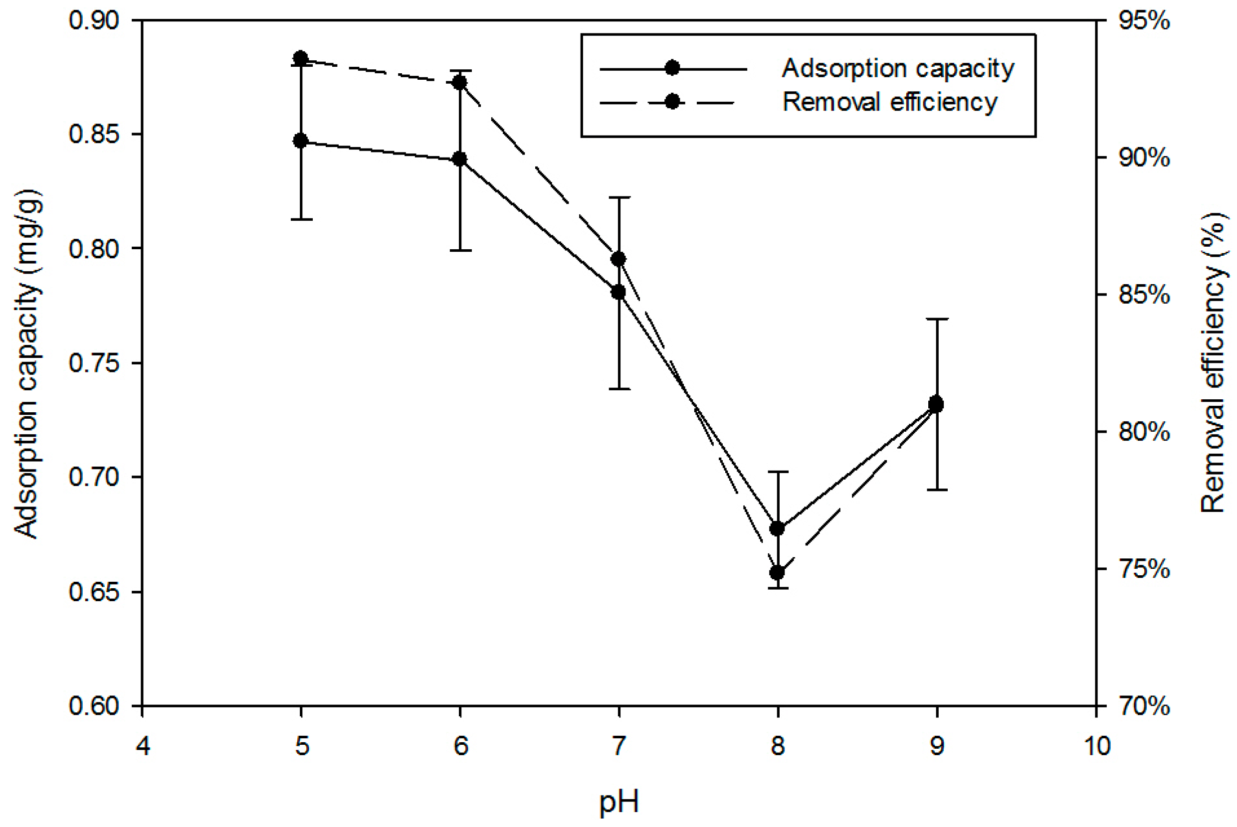 Ijerph 15 00357 g002 550