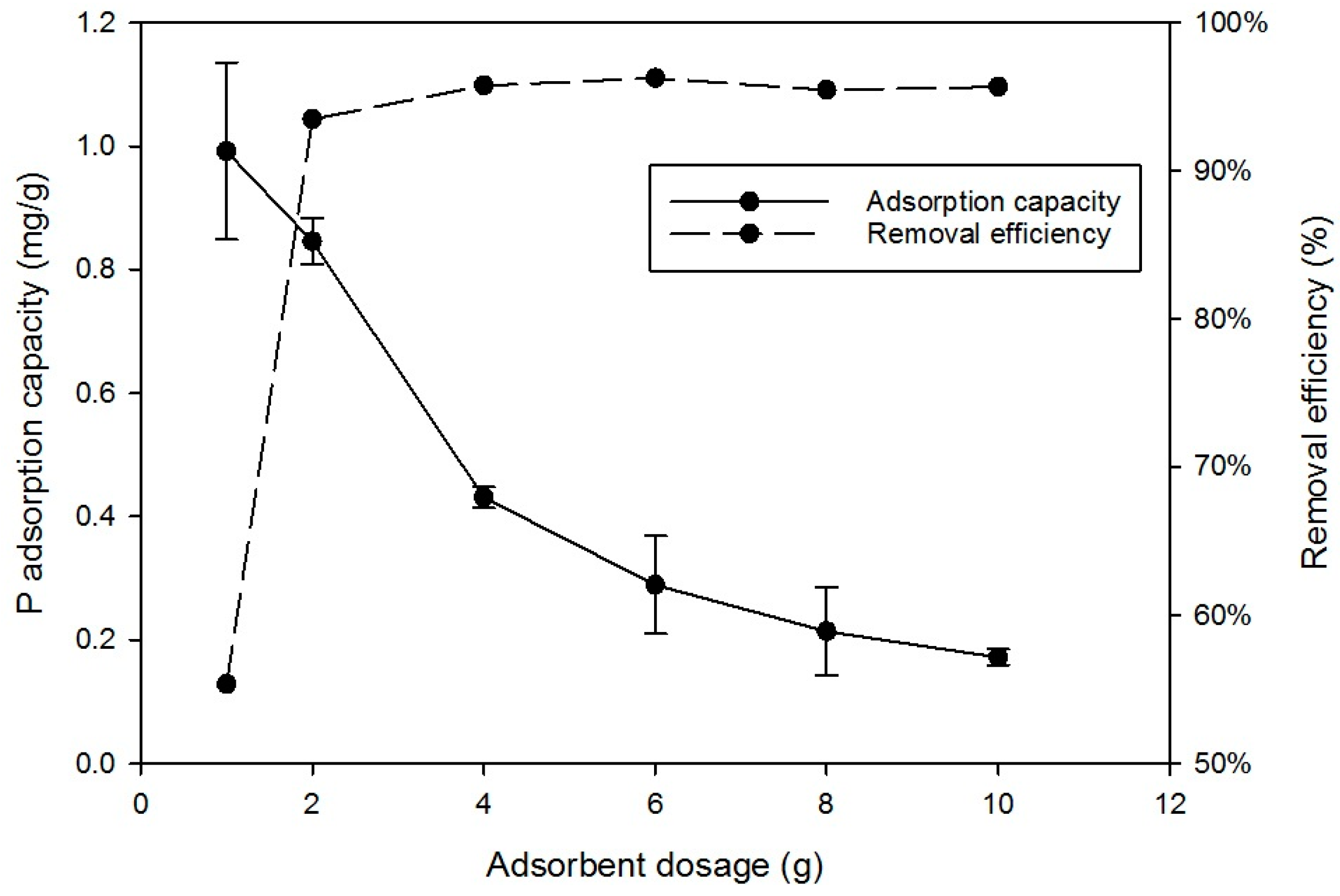 Ijerph 15 00357 g003 550