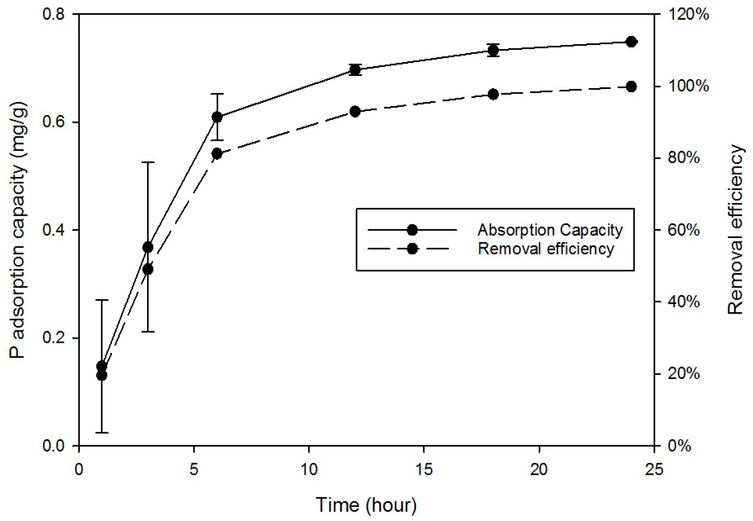 Ijerph 15 00357 g005 550