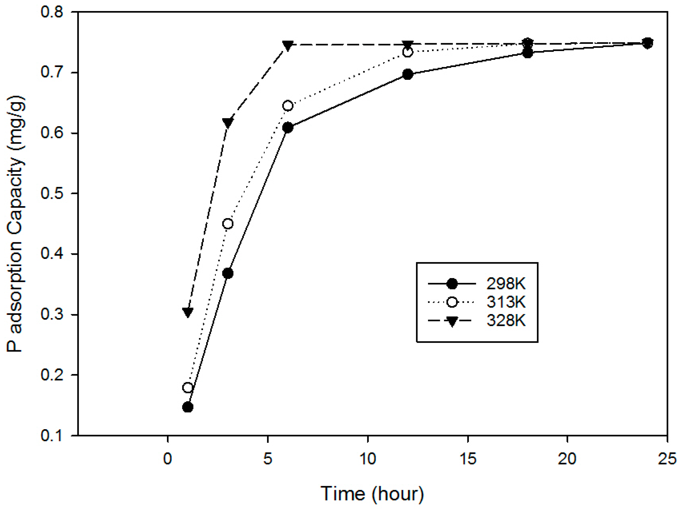 Ijerph 15 00357 g006 550