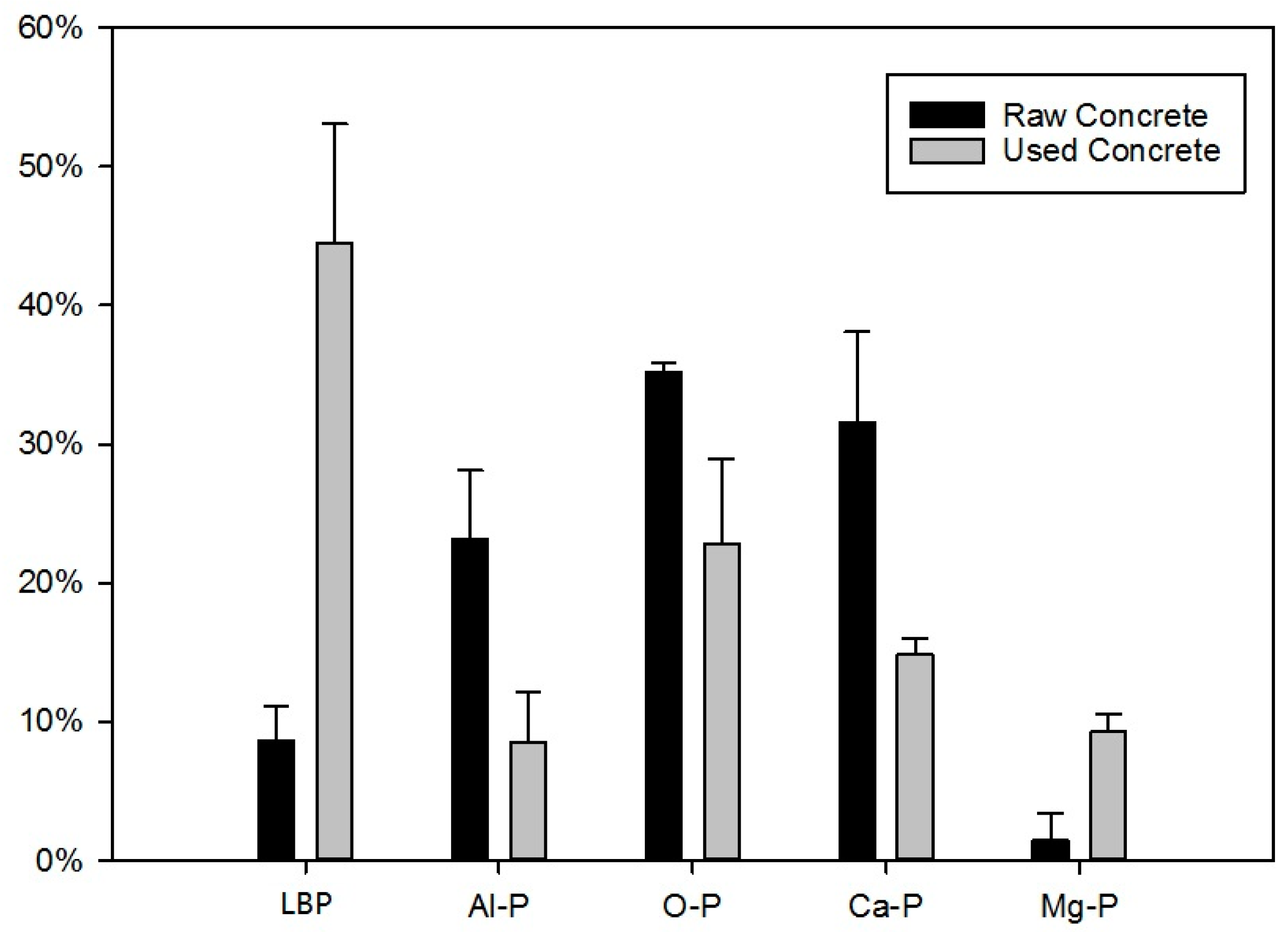 Ijerph 15 00357 g009 550