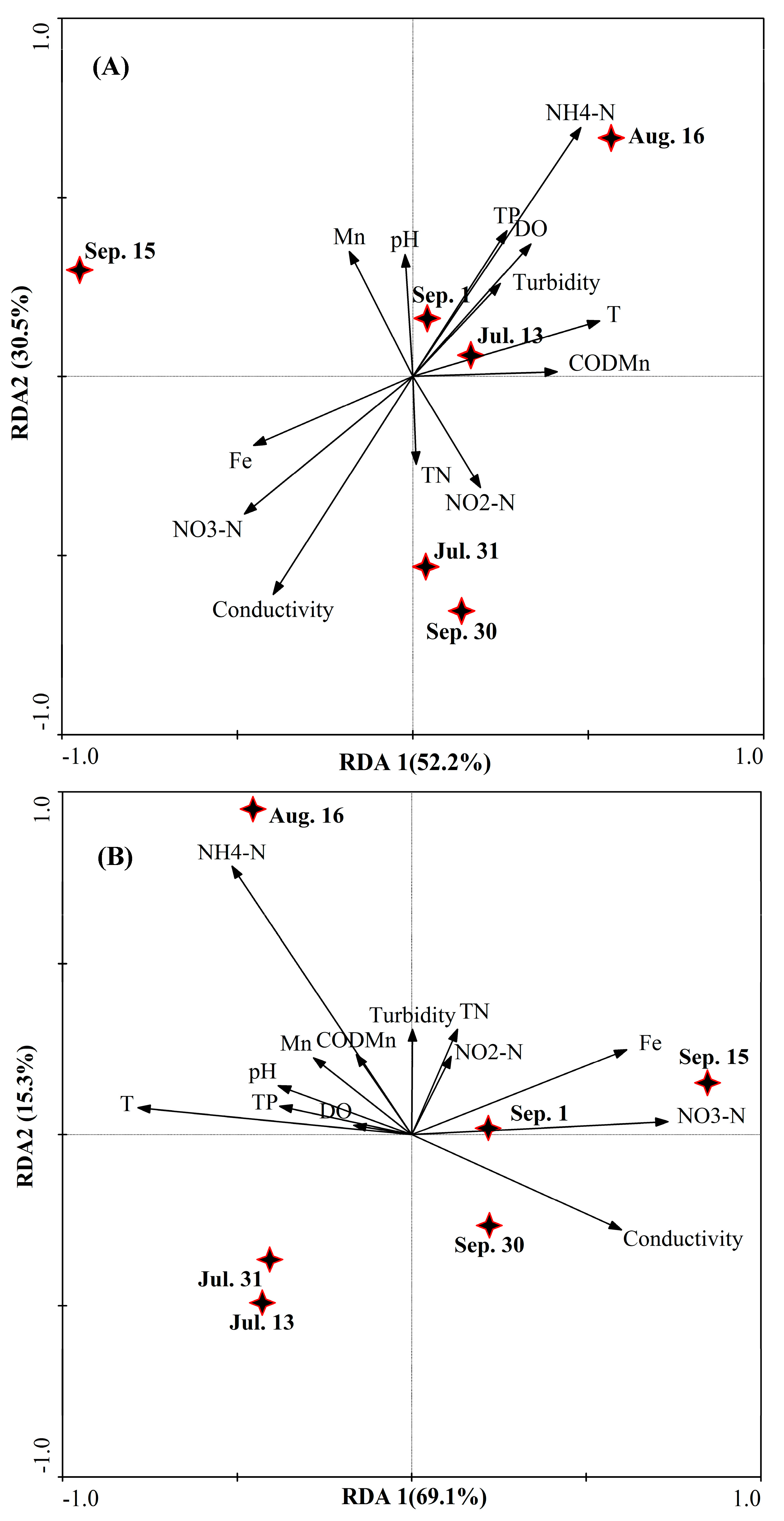 Ijerph 15 00361 g008 Ijerph 15 00361 g008