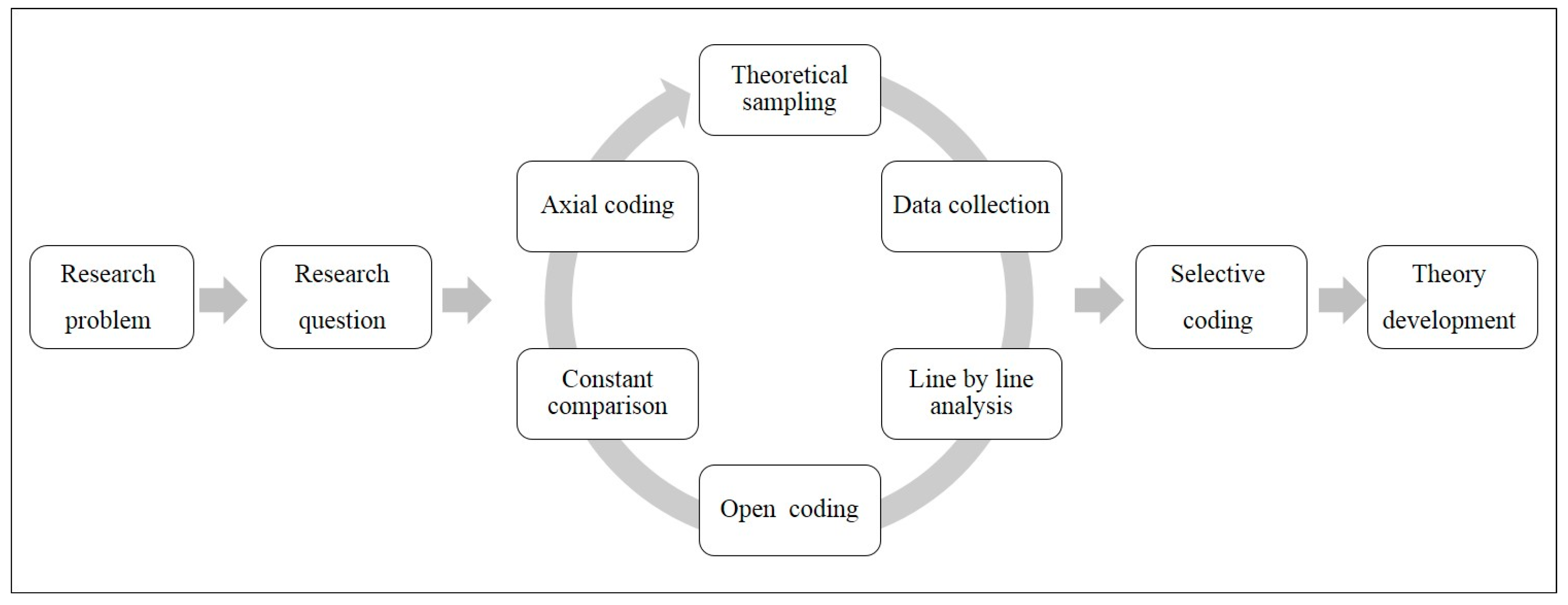 Qualitative Analysis Chart