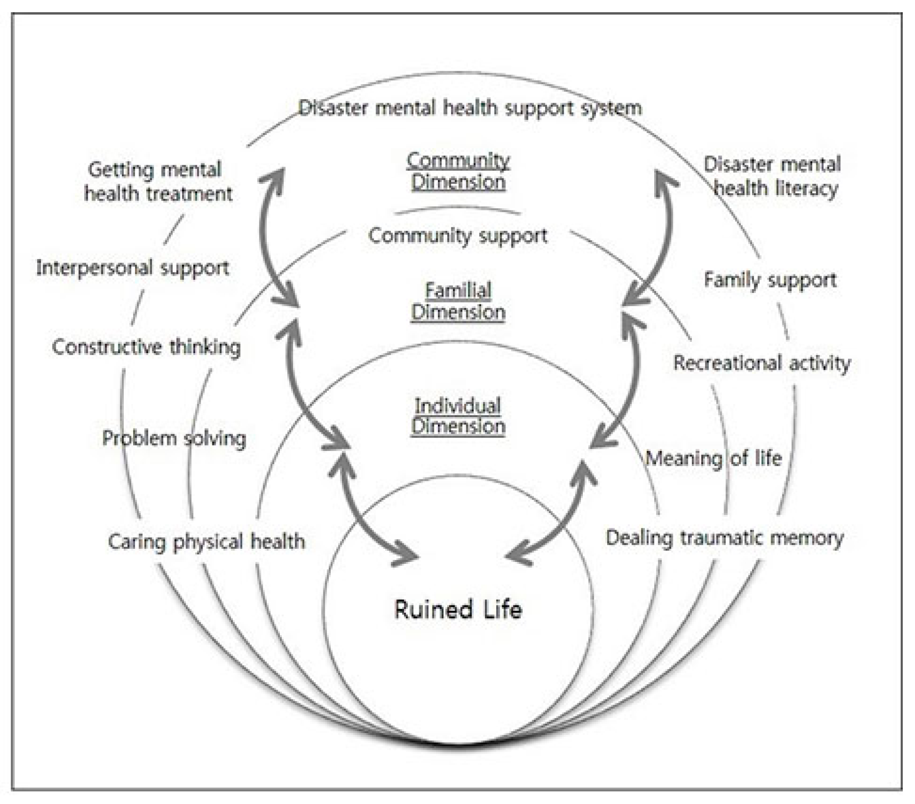 Ijerph 15 00362 g003 550