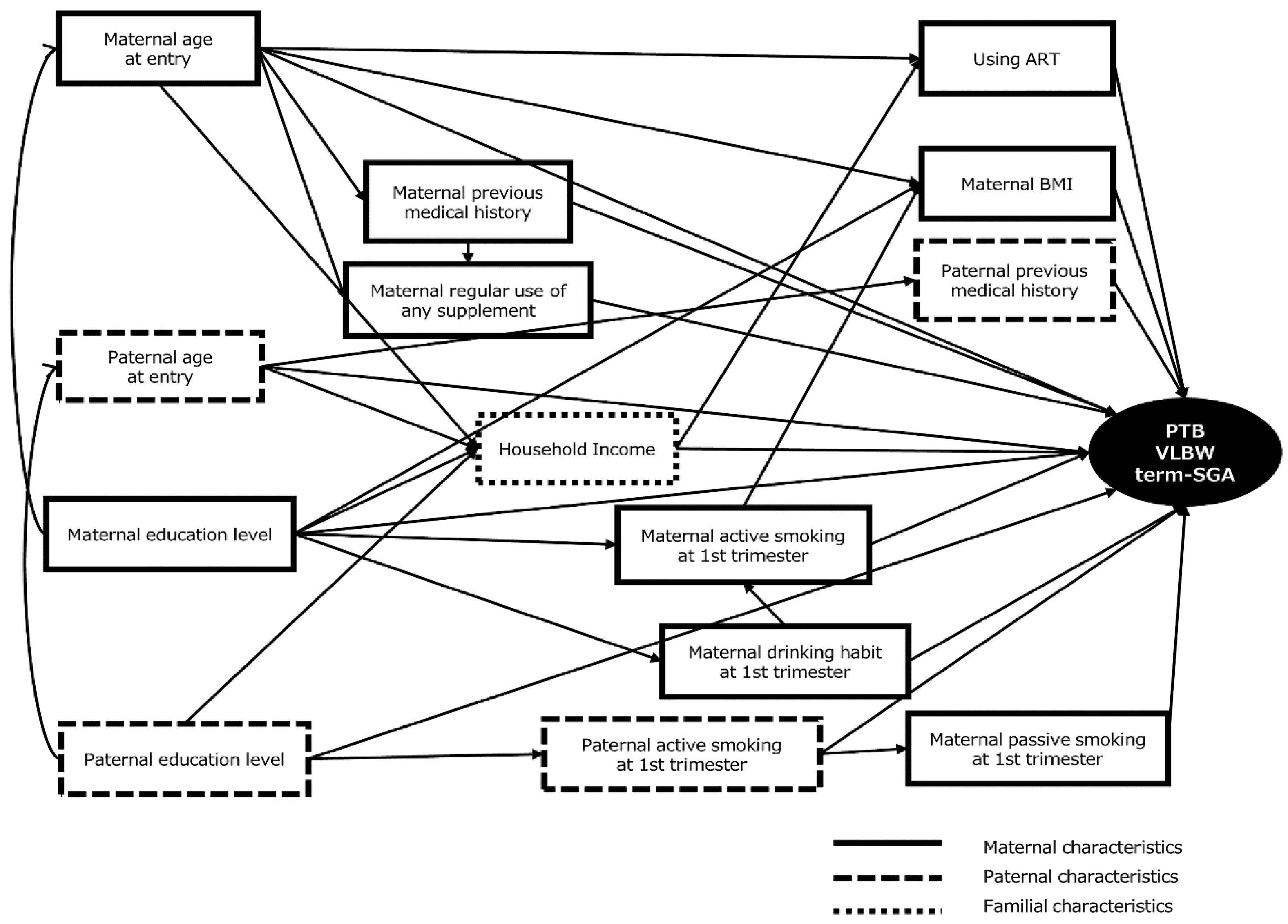 Ijerph 15 00369 g002 550