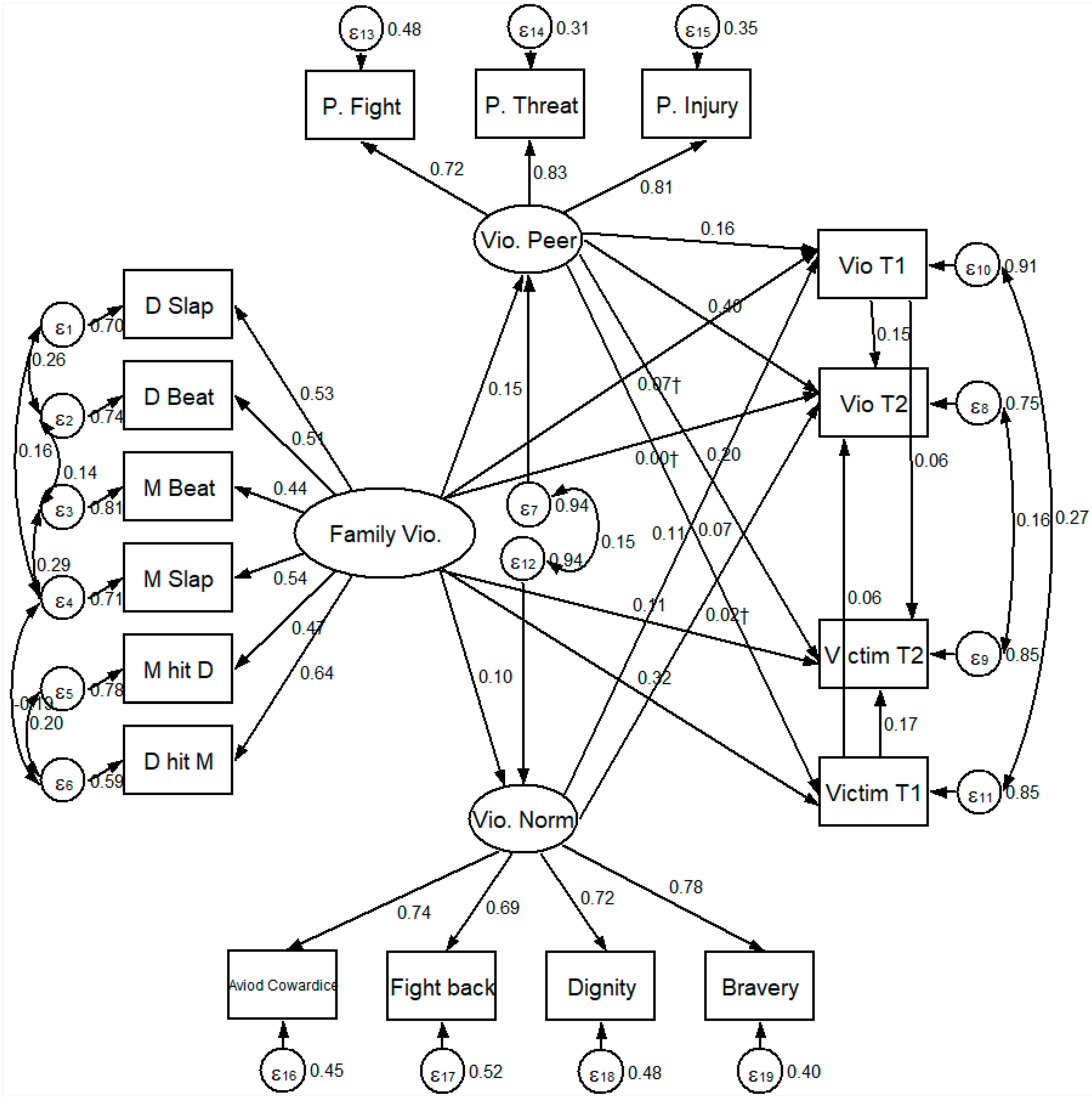 Ijerph 15 00371 g002 Ijerph 15 00371 g002