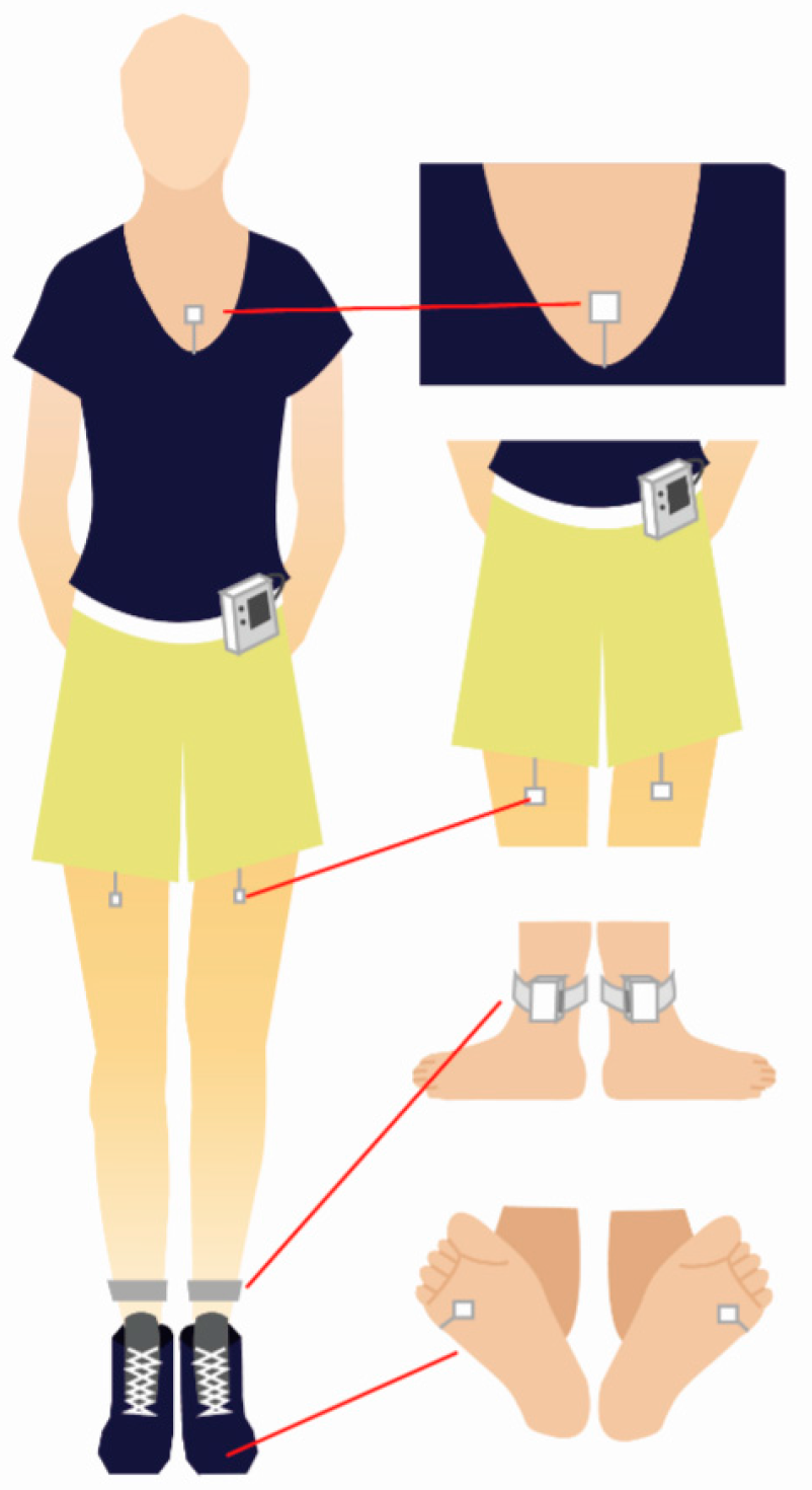 Ijerph 15 00375 g005 Ijerph 15 00375 g005