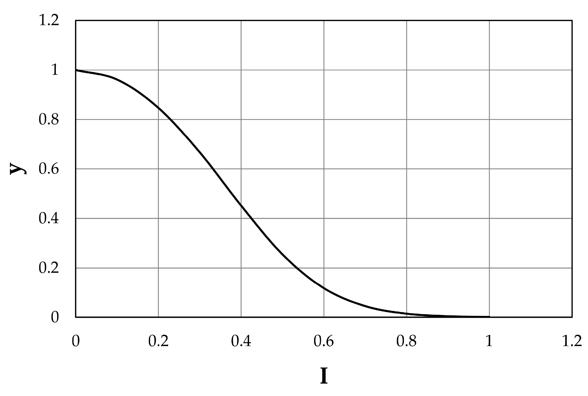 Ijerph 15 00390 g005 550