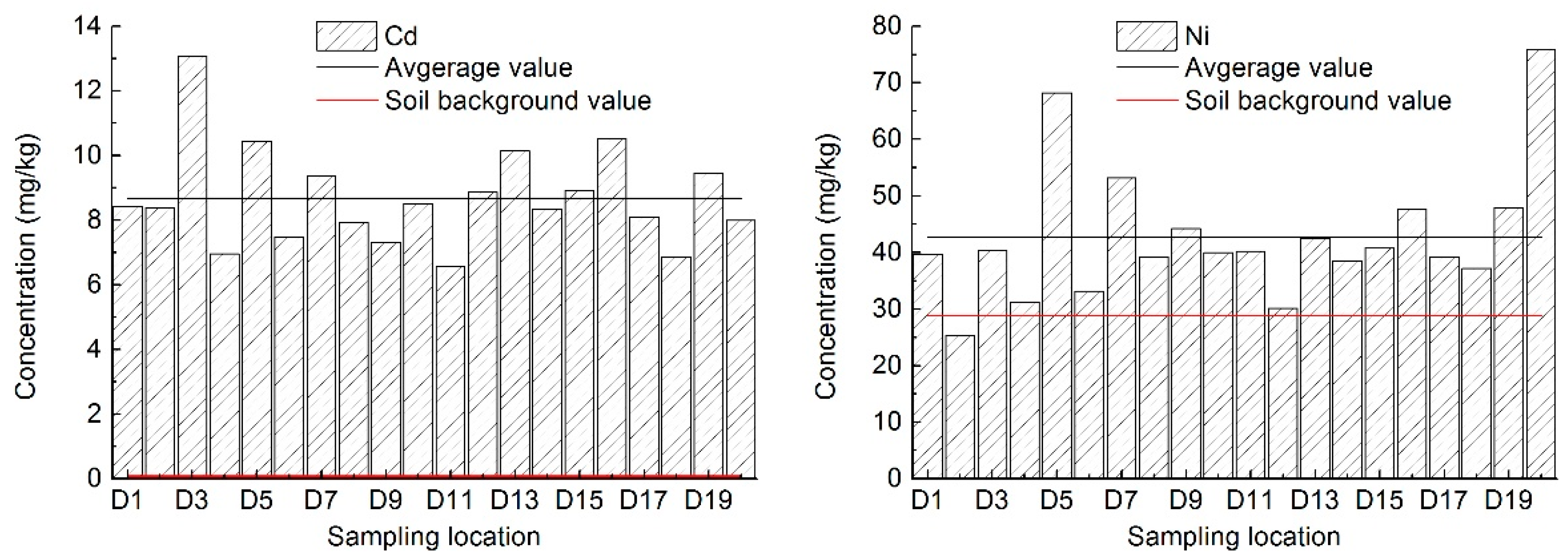 Ijerph 15 00394 g001a Ijerph 15 00394 g001a