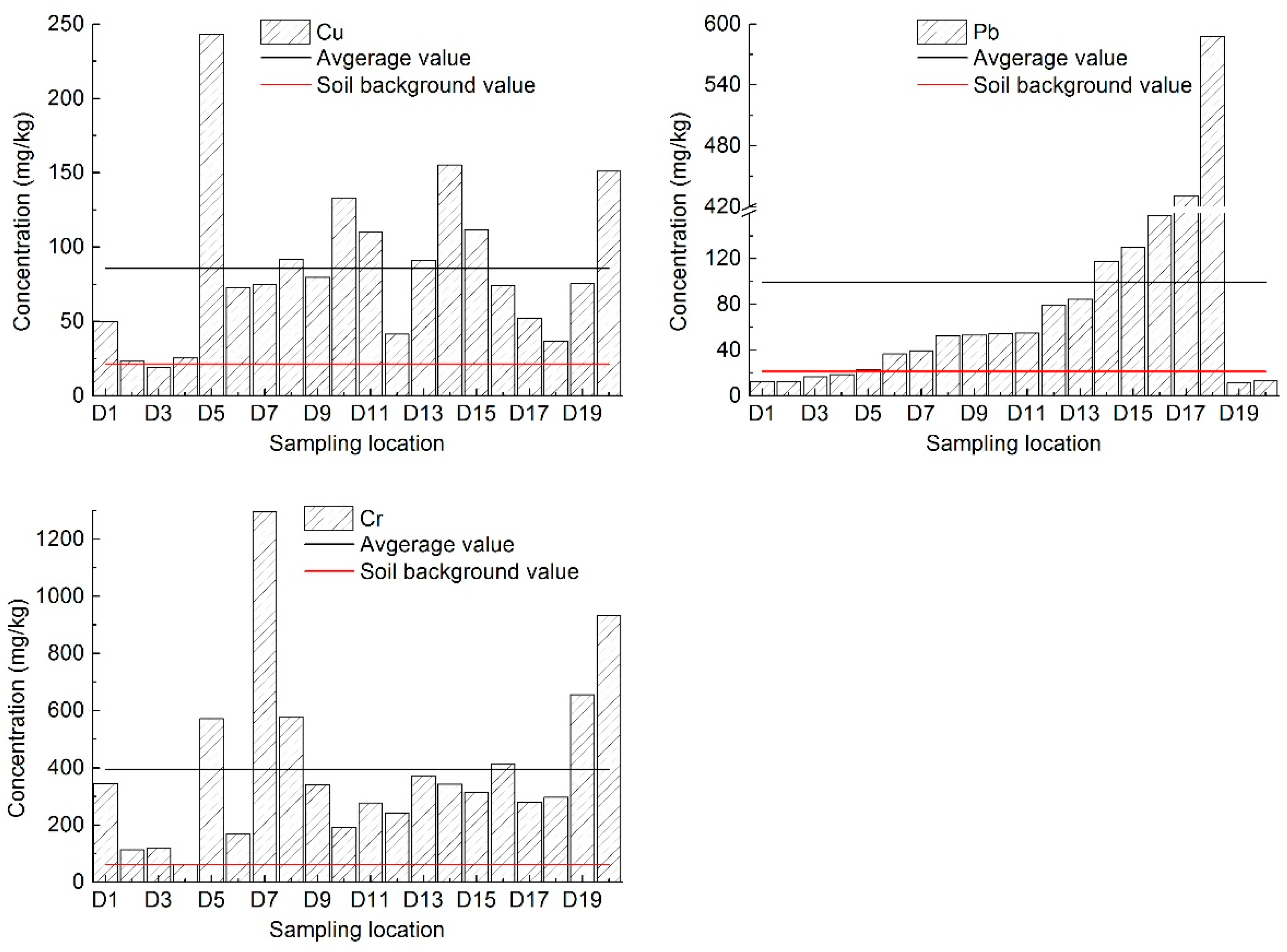 Ijerph 15 00394 g001b Ijerph 15 00394 g001b