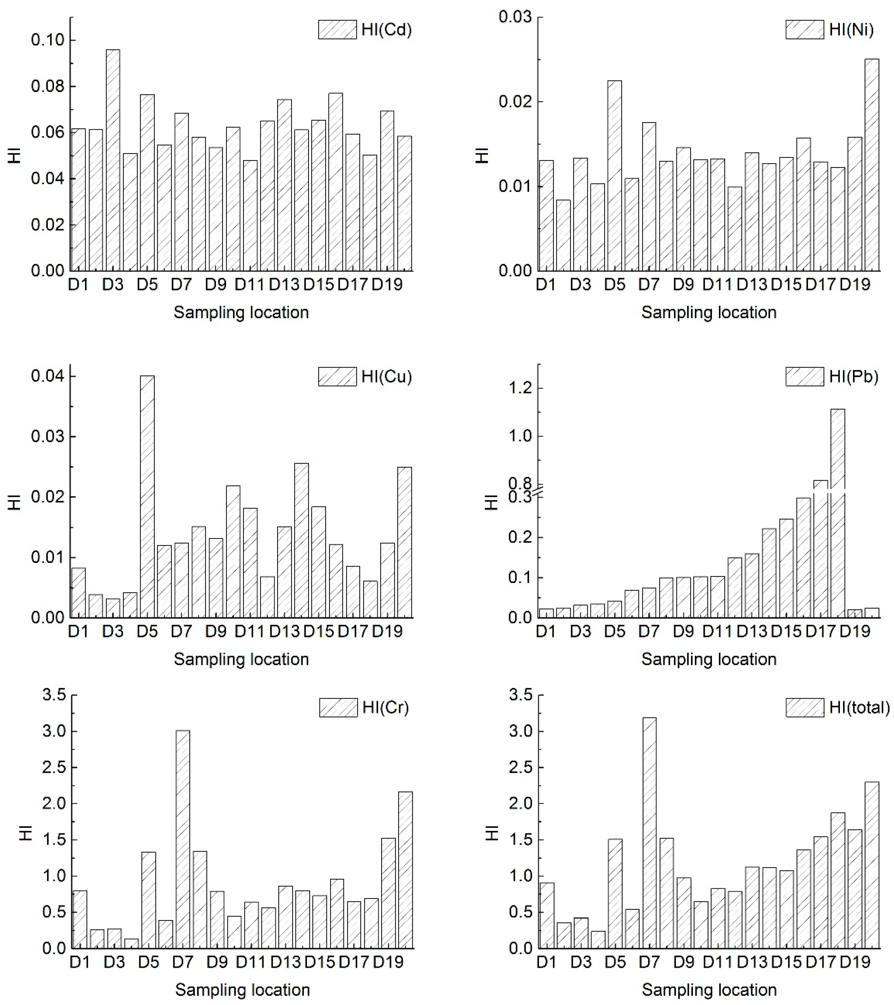 Ijerph 15 00394 g002 Ijerph 15 00394 g002