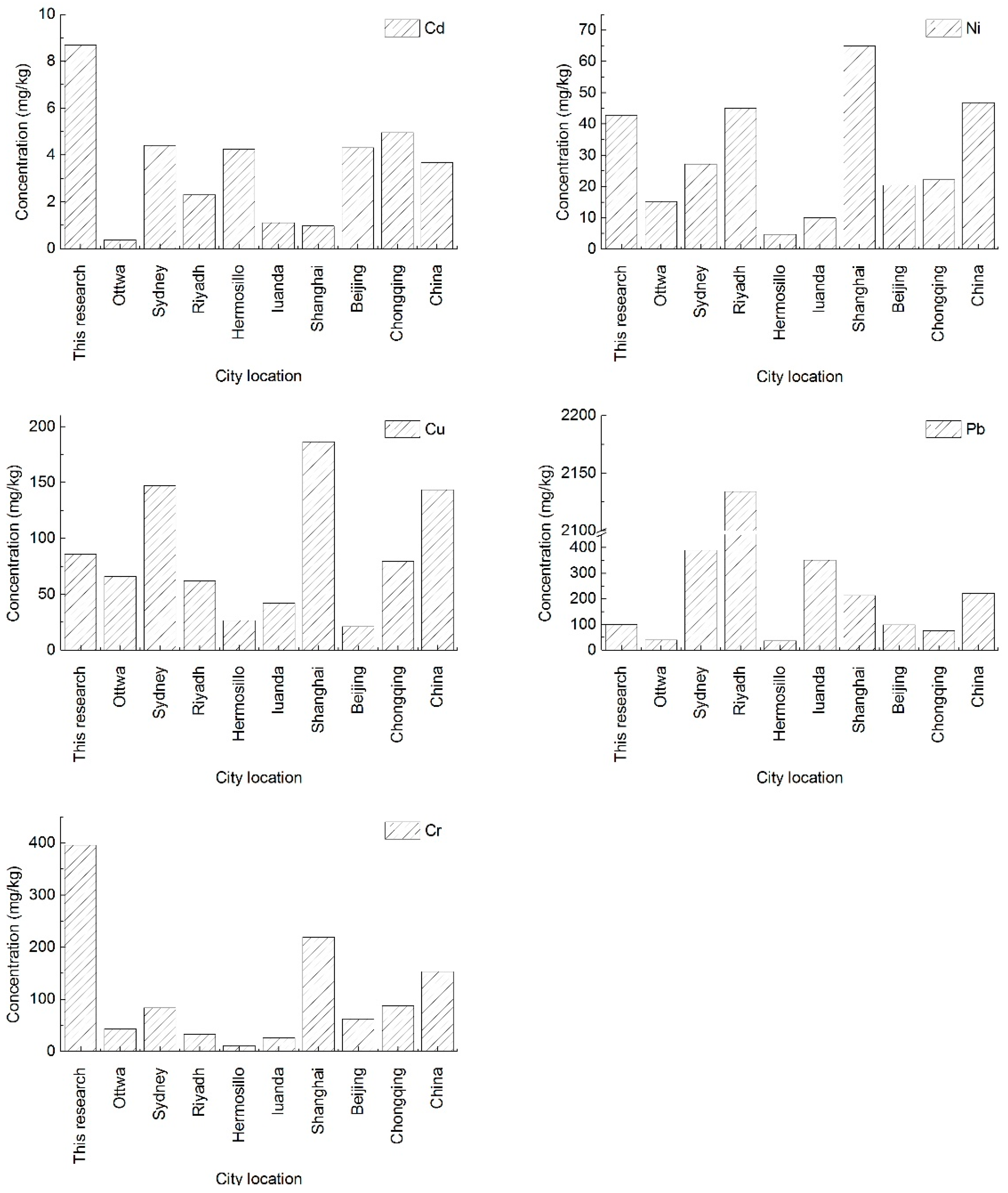 Ijerph 15 00394 g003 Ijerph 15 00394 g003