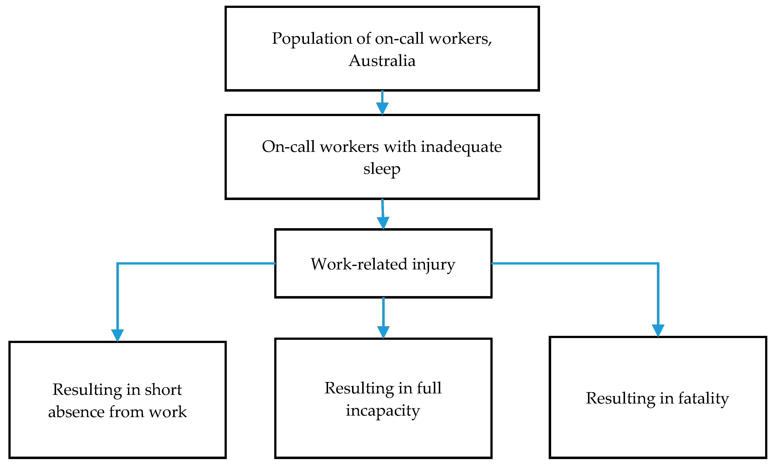 Ijerph 15 00398 g001