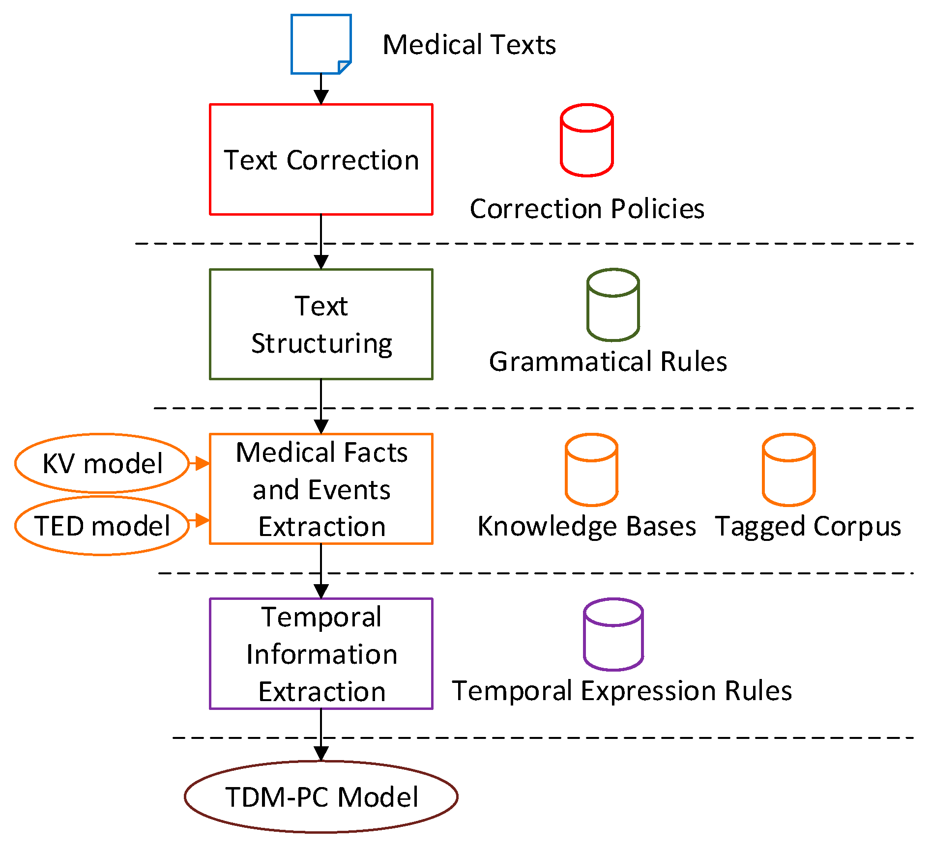 Ijerph 15 00402 g001