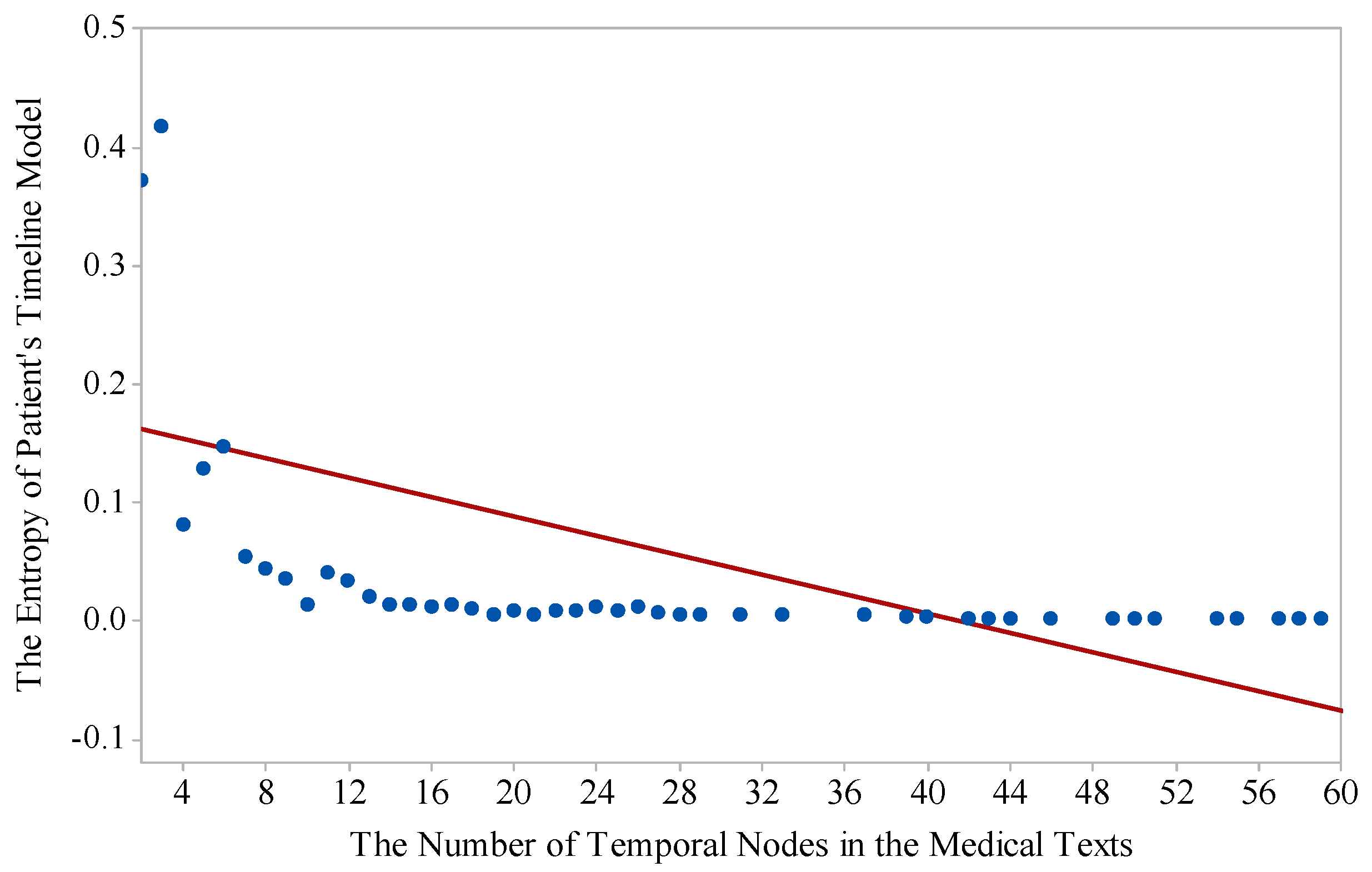 Ijerph 15 00402 g005