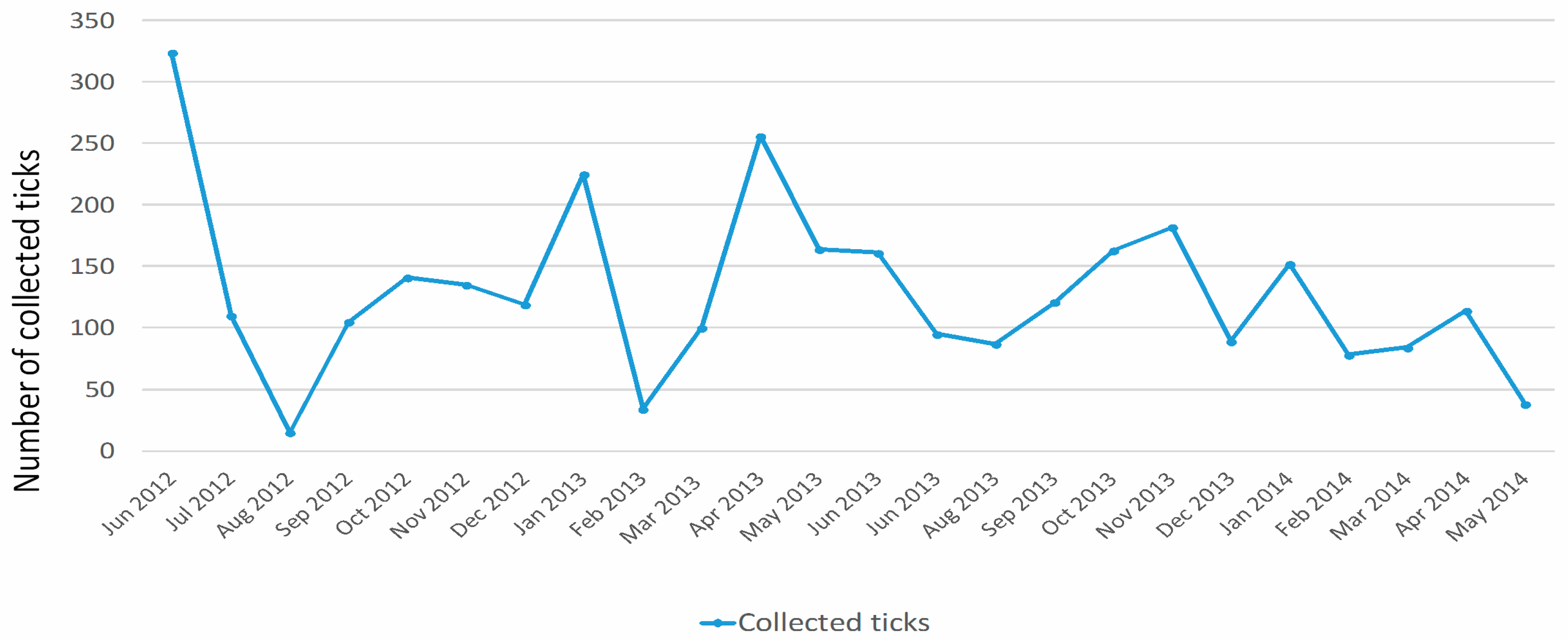 Ijerph 15 00404 g006