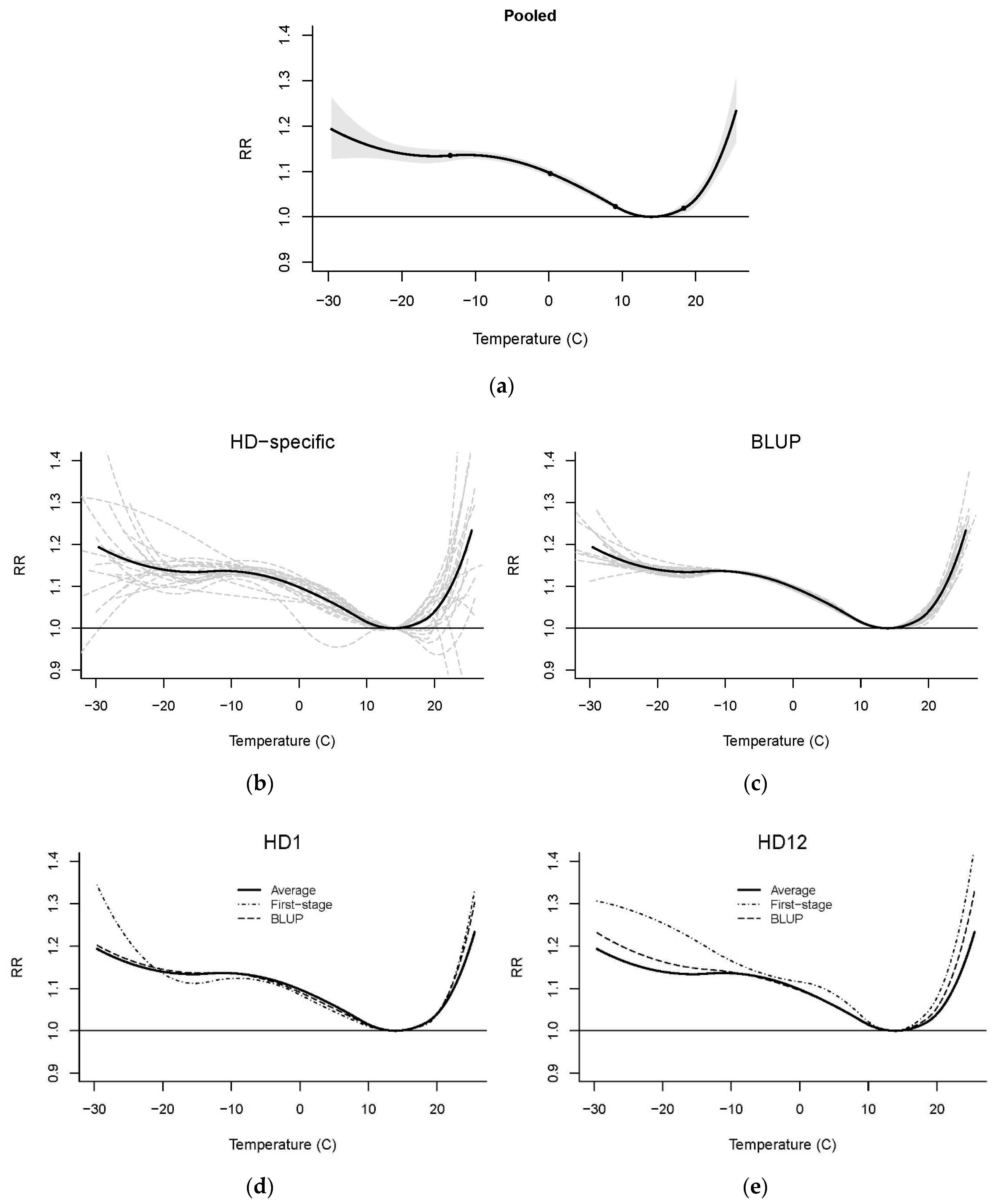 Ijerph 15 00406 g002 Ijerph 15 00406 g002