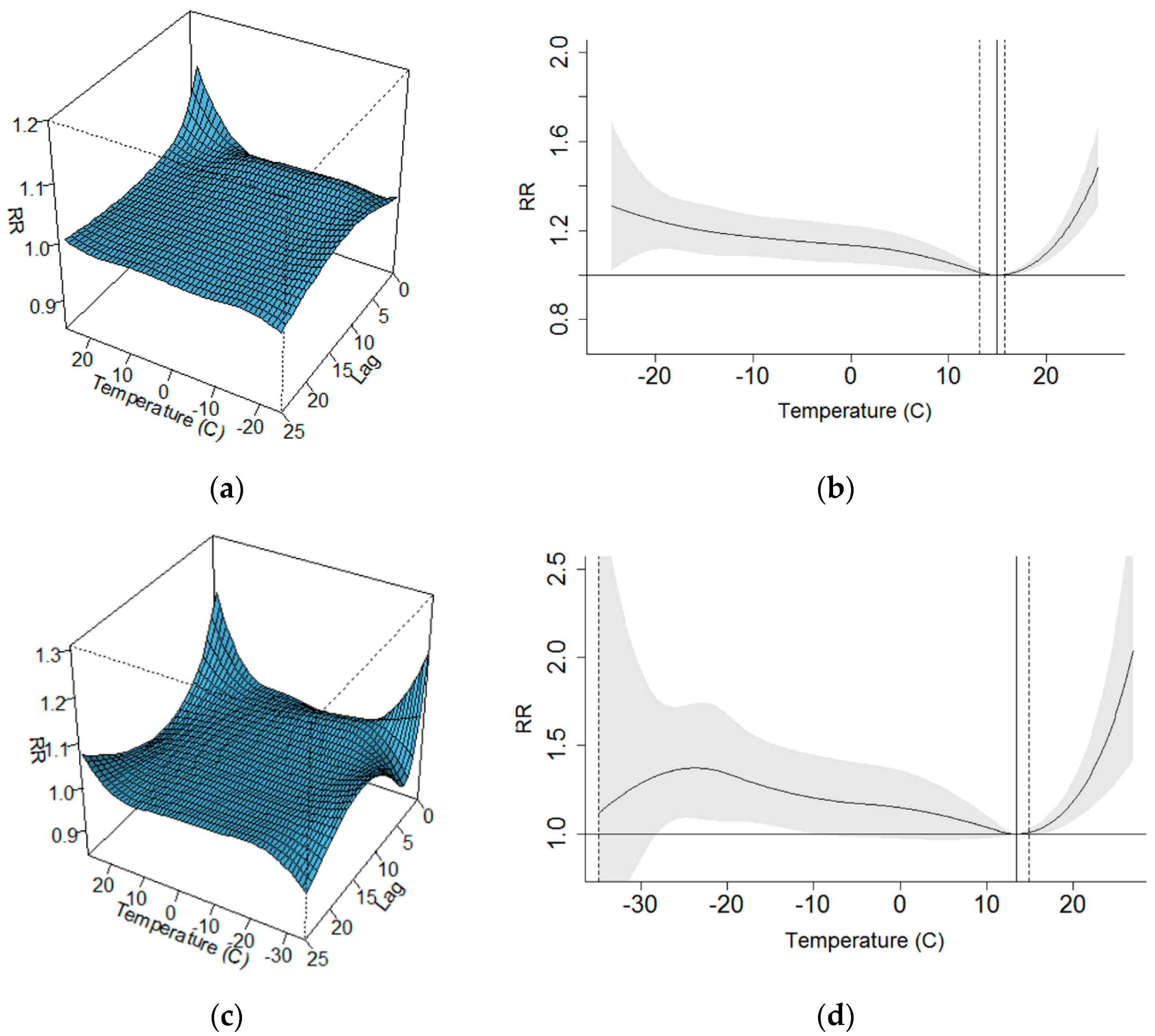 Ijerph 15 00406 g004 Ijerph 15 00406 g004