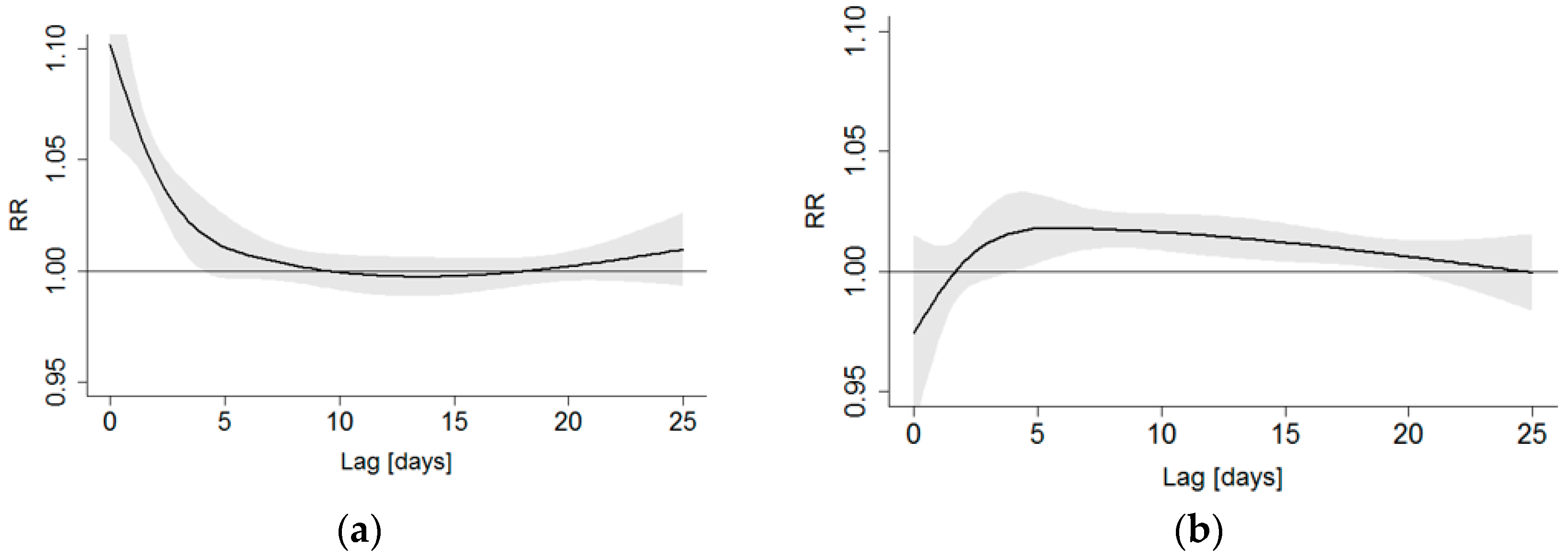 Ijerph 15 00406 g005 Ijerph 15 00406 g005