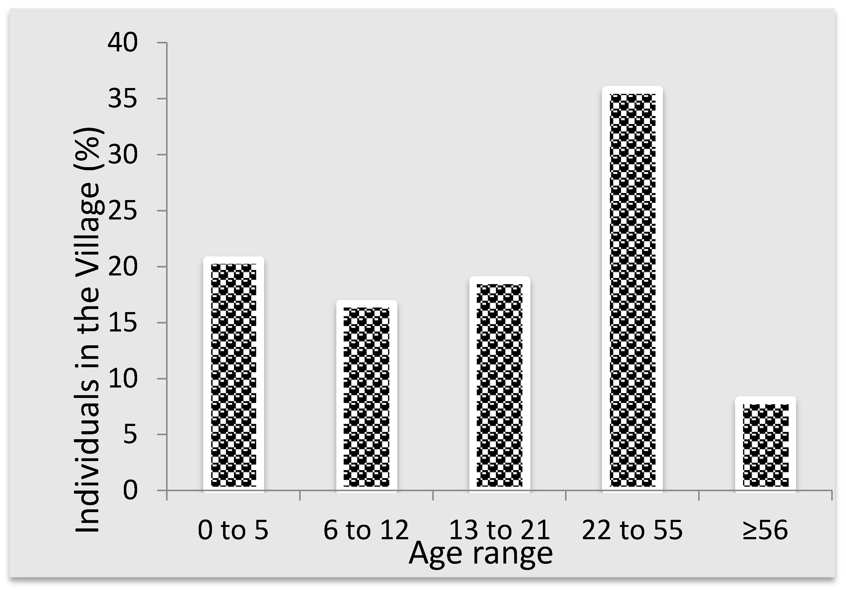 Ijerph 15 00410 g005