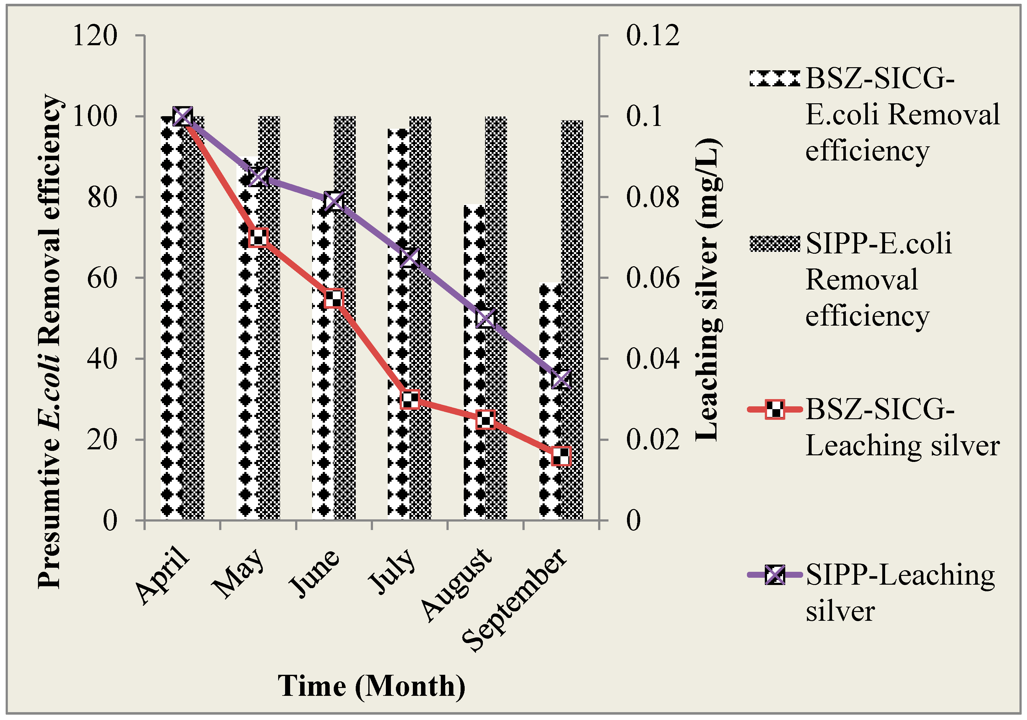 Ijerph 15 00410 g006