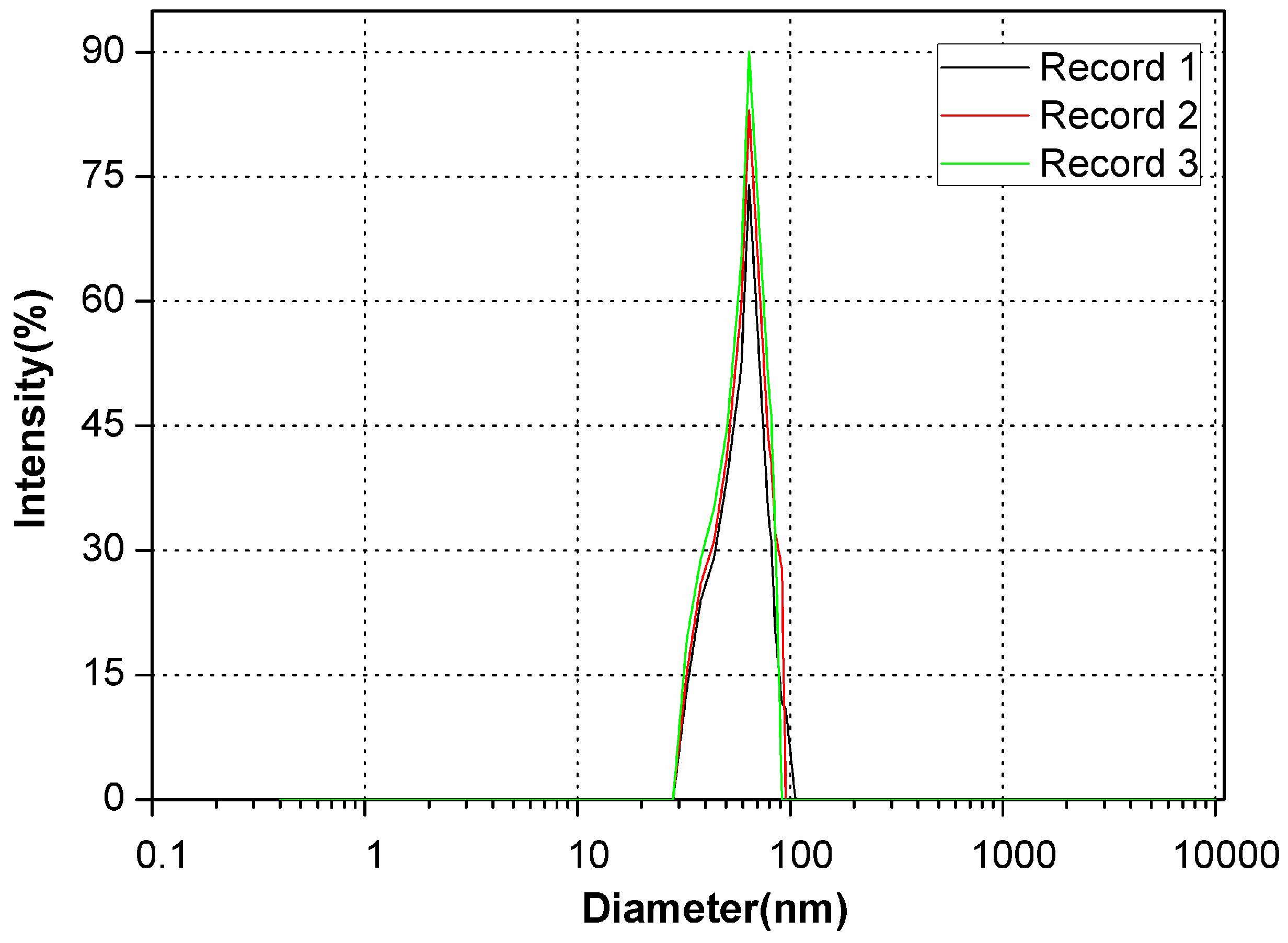 Ijerph 15 00414 g003