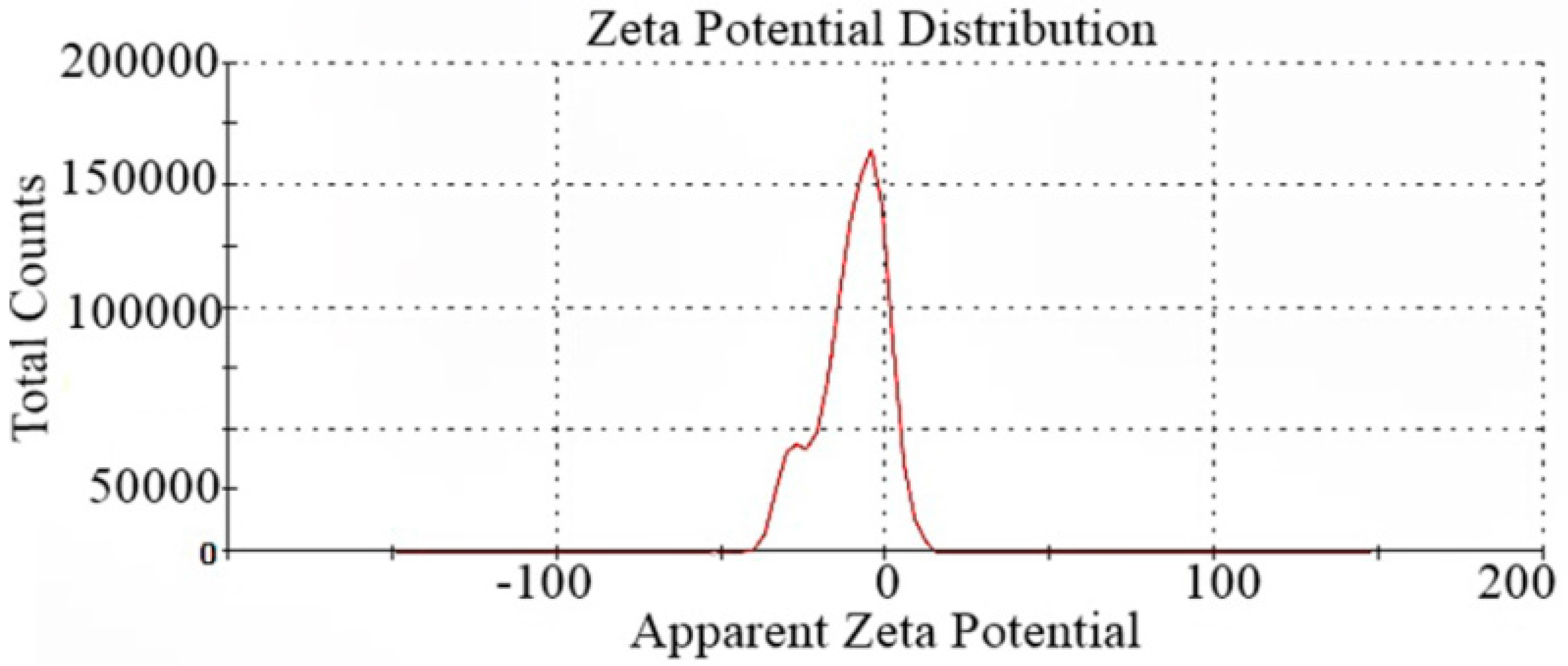 Ijerph 15 00414 g004