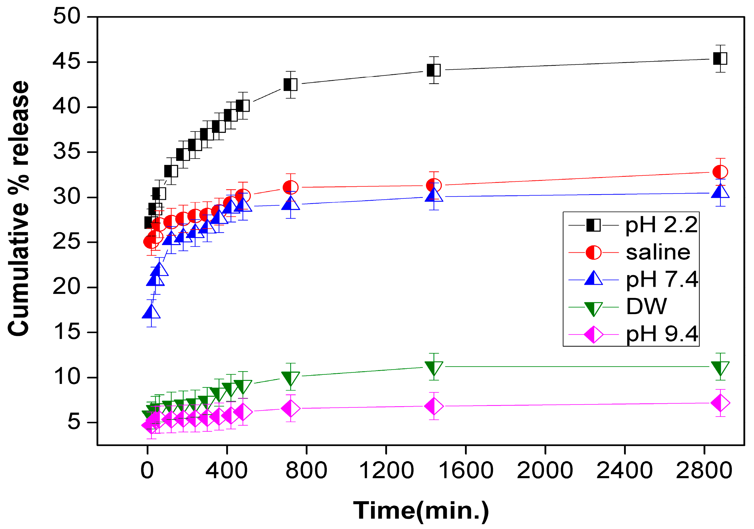 Ijerph 15 00414 g005