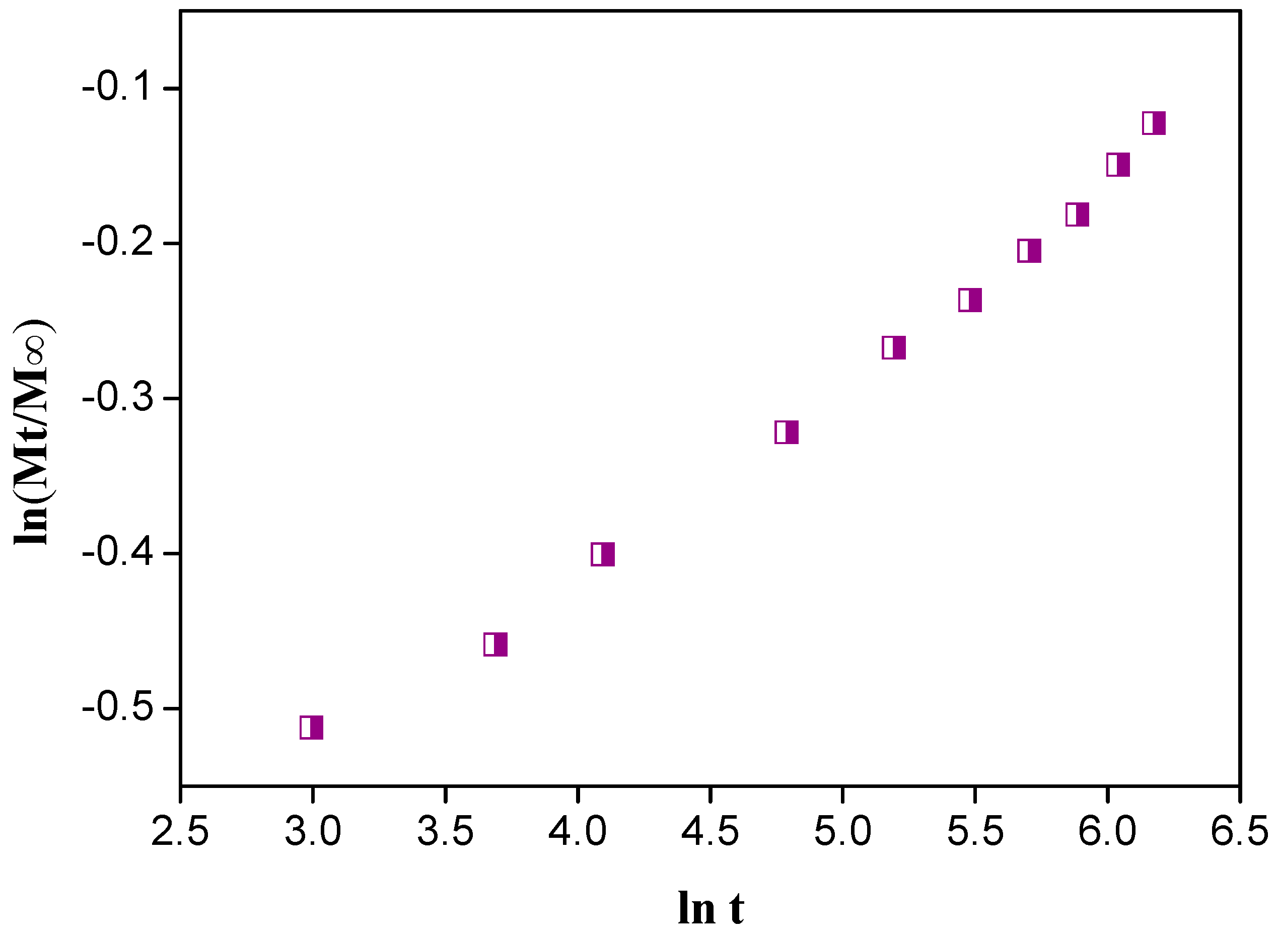 Ijerph 15 00414 g007