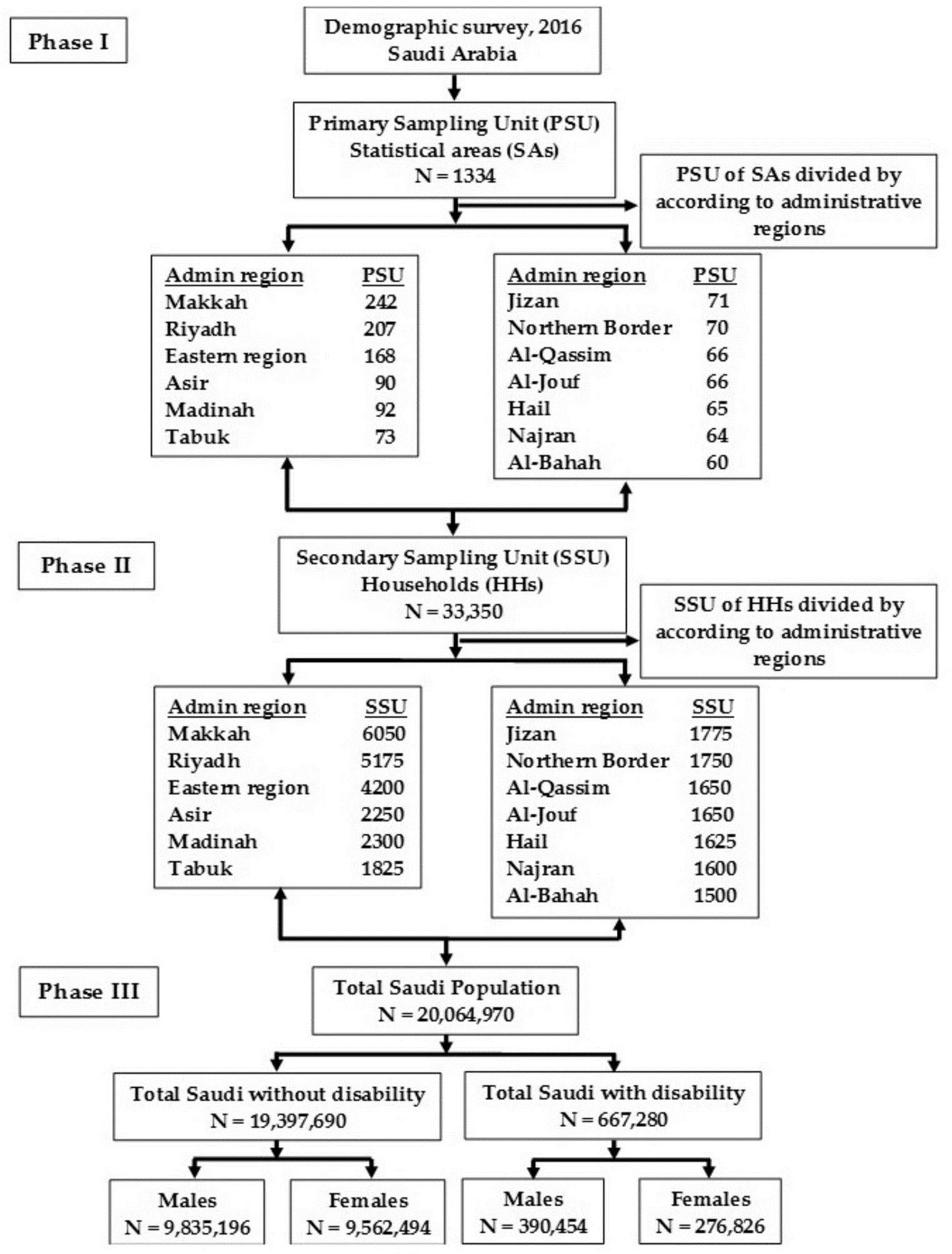Ijerph 15 00419 g001