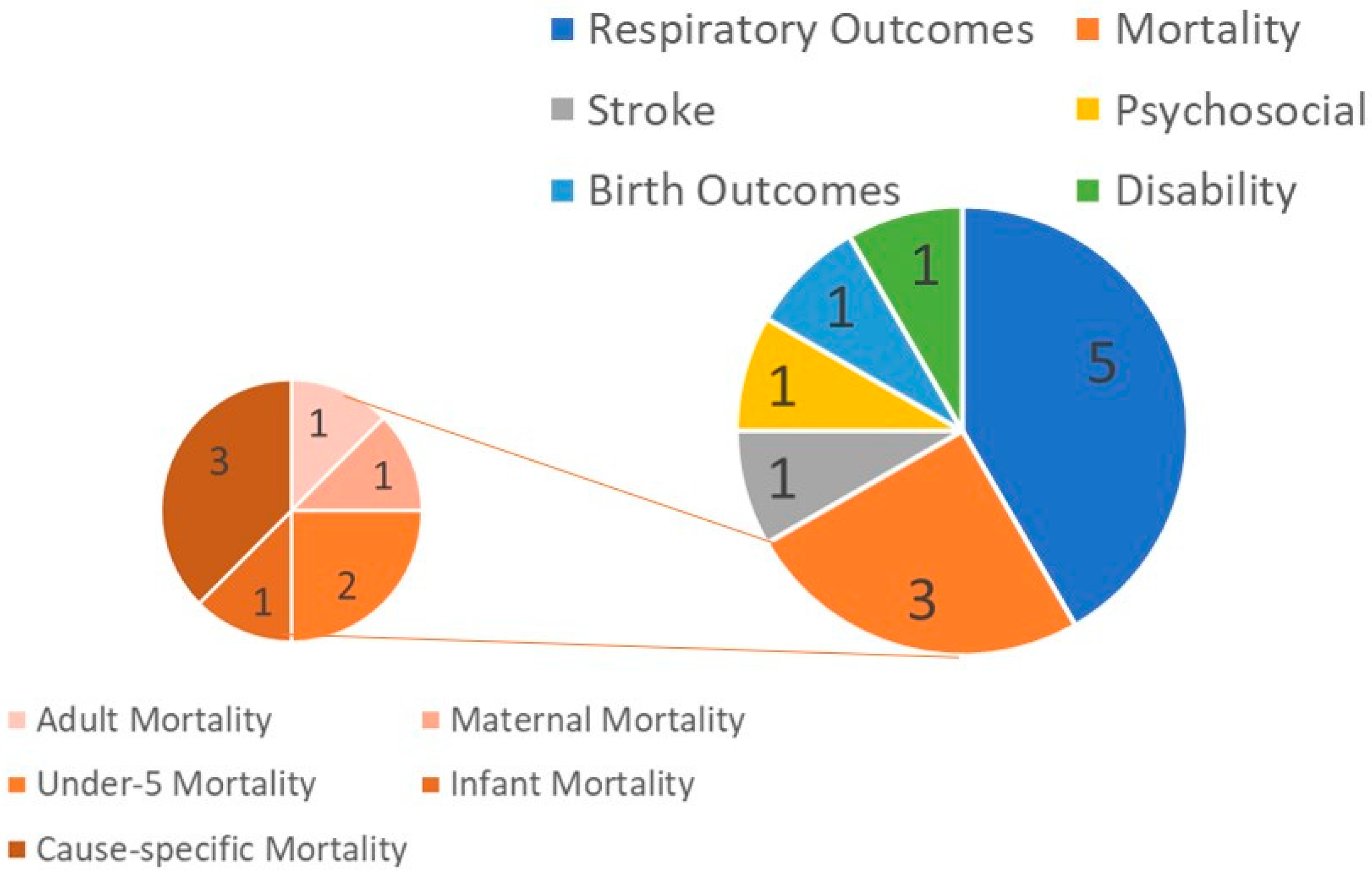 Sources Of Air Pollution Pie Chart