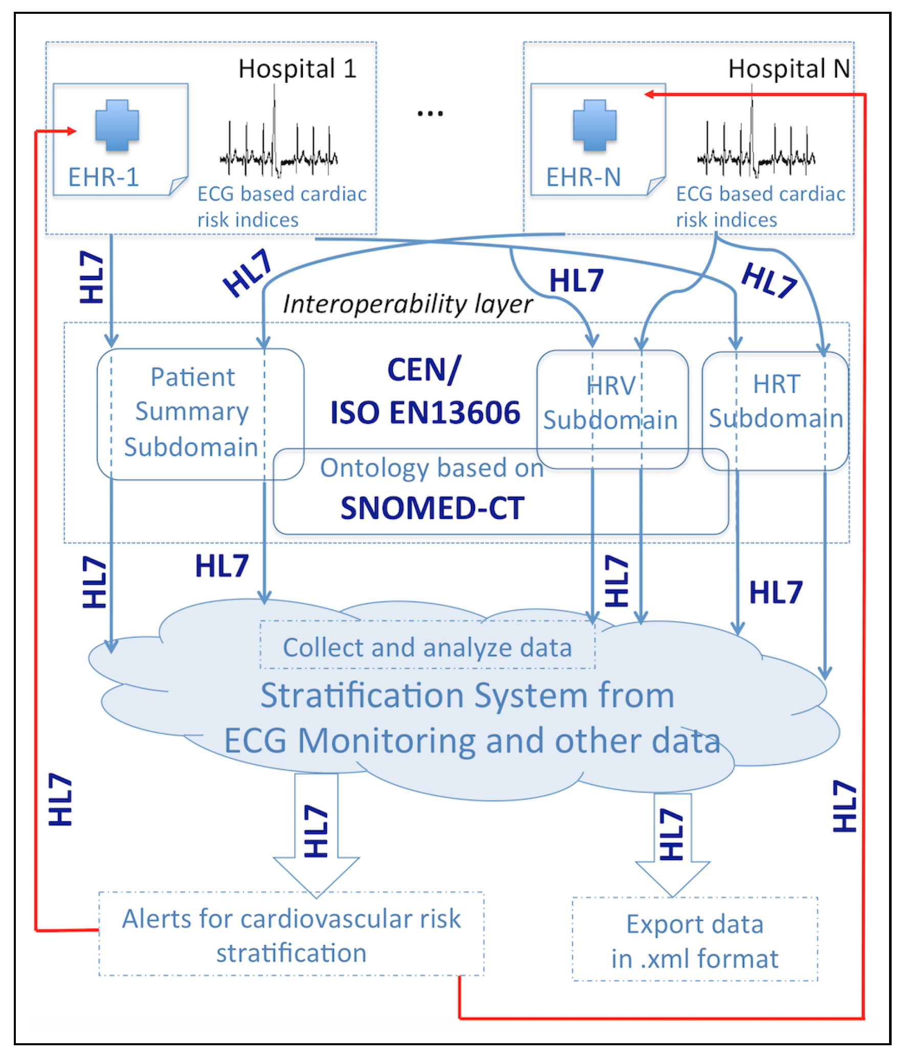 Ijerph 15 00428 g003 Ijerph 15 00428 g003
