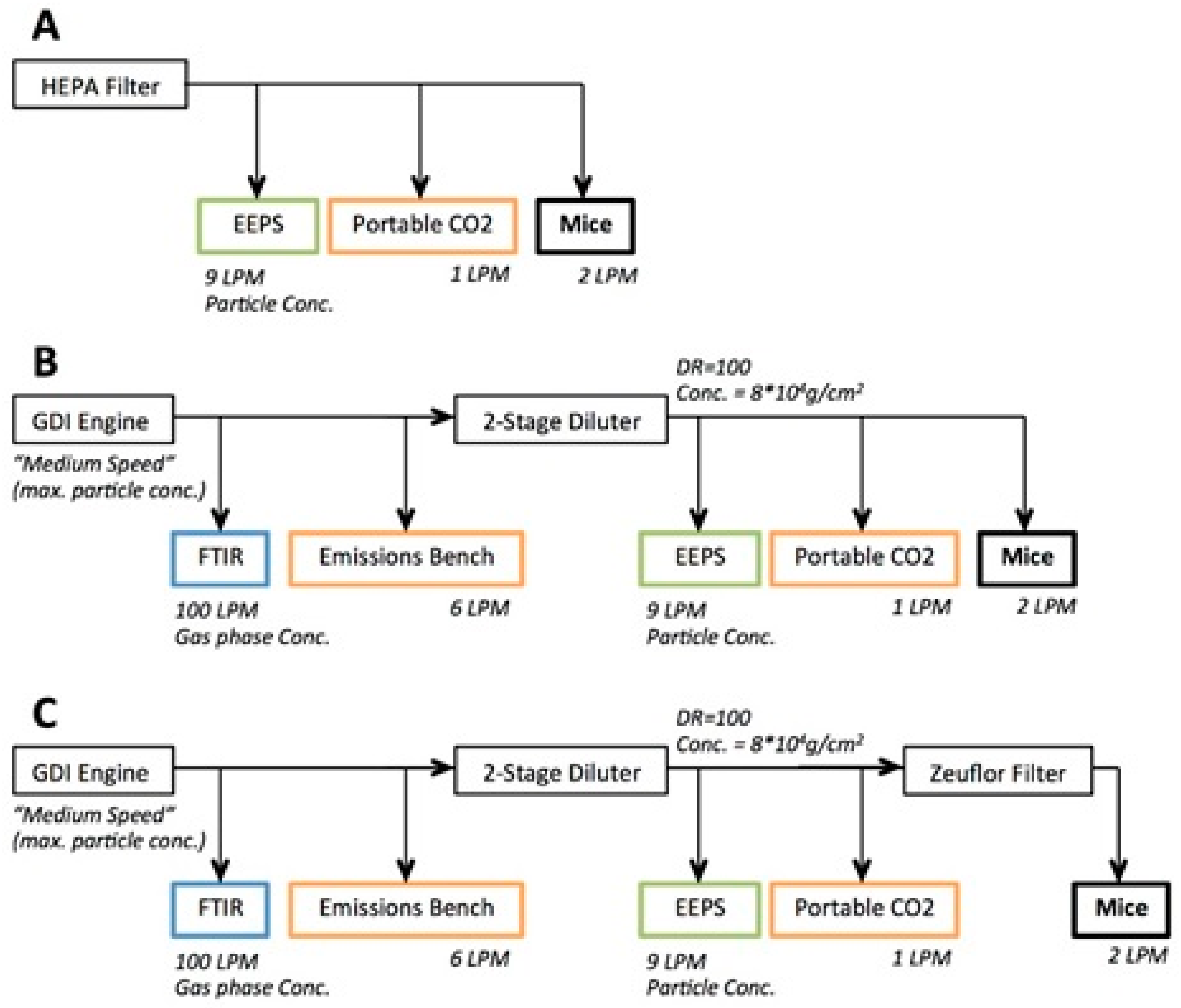 Ijerph 15 00429 g001 550