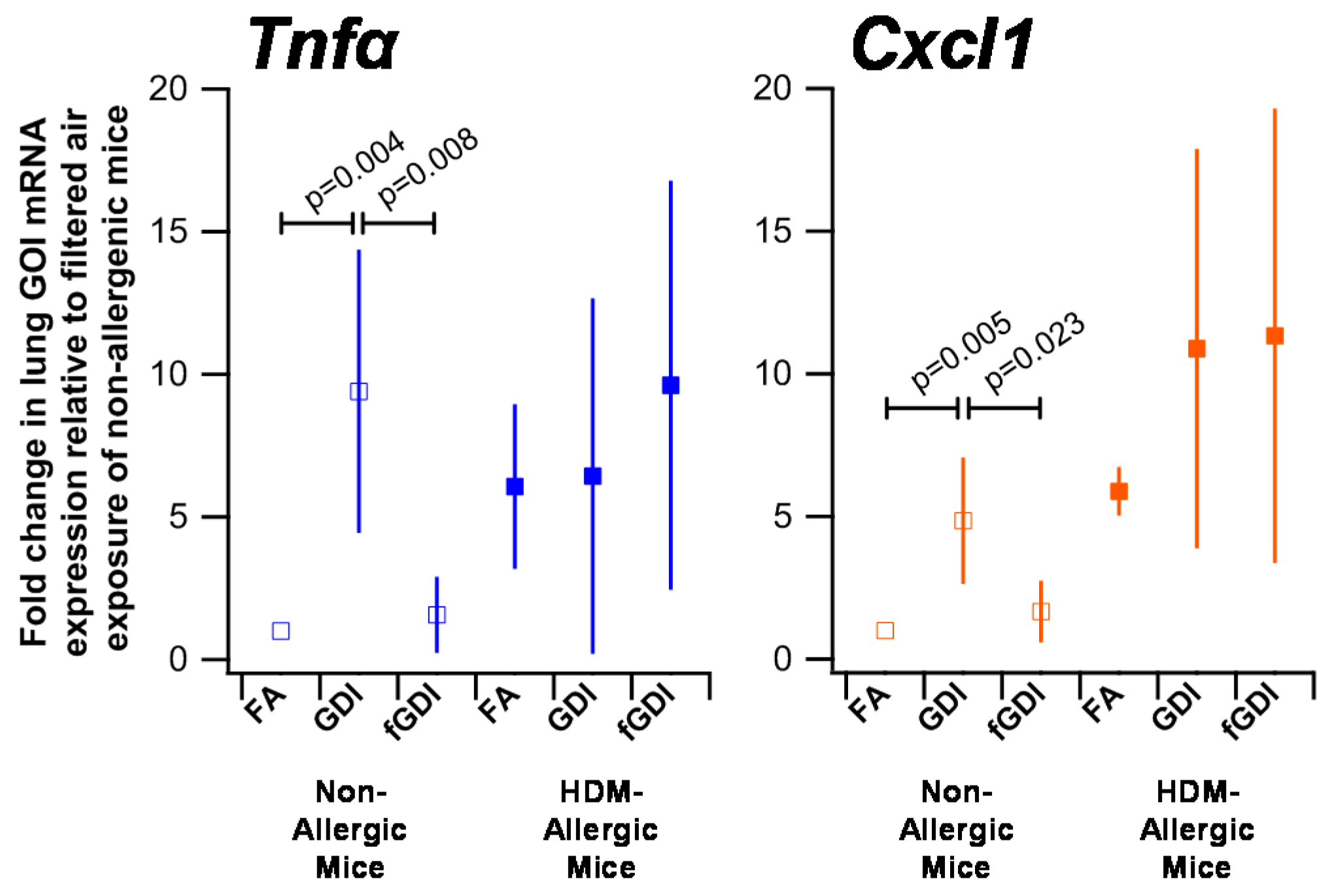 Ijerph 15 00429 g005 550