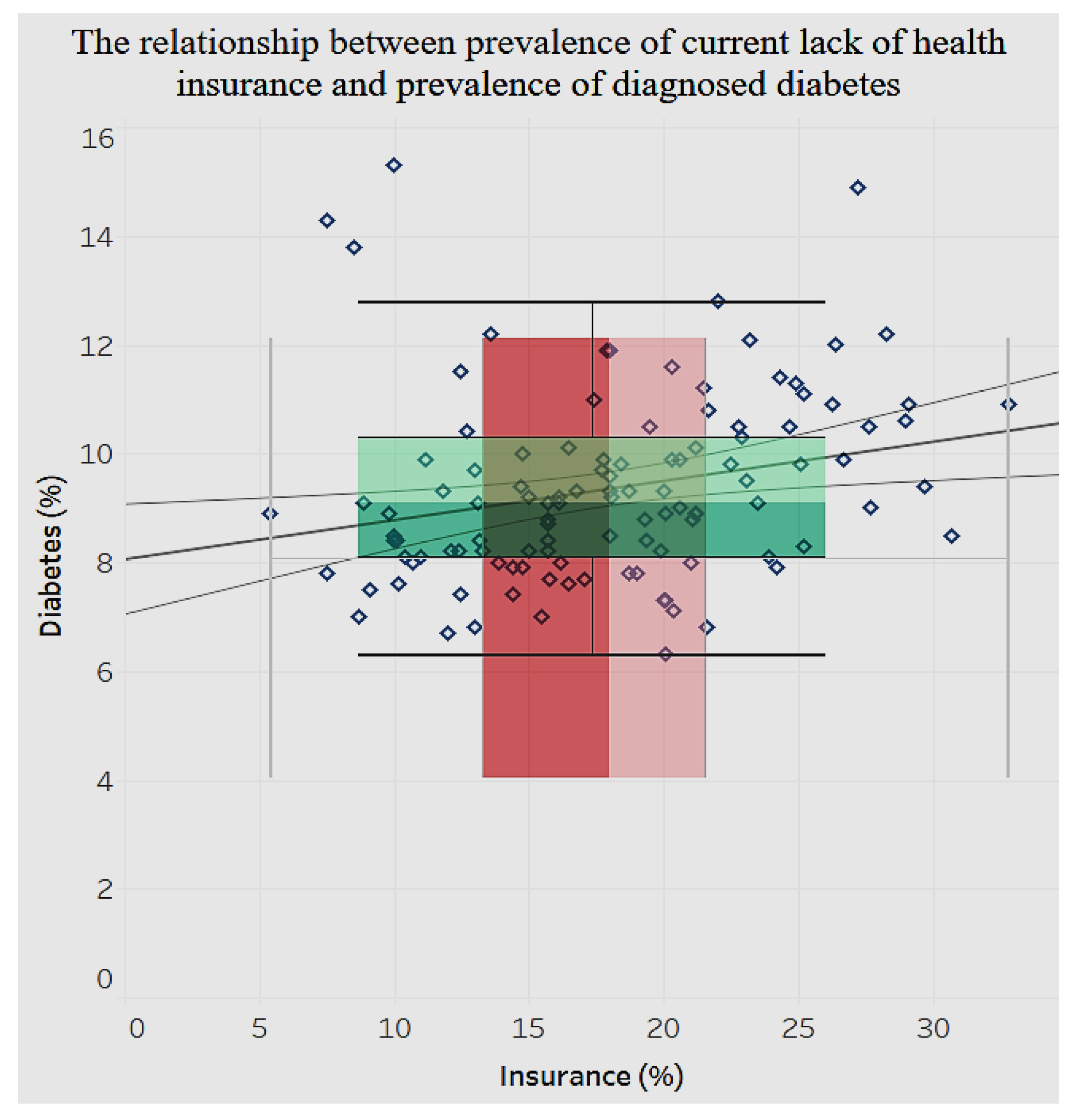 Ijerph 15 00431 g020 550
