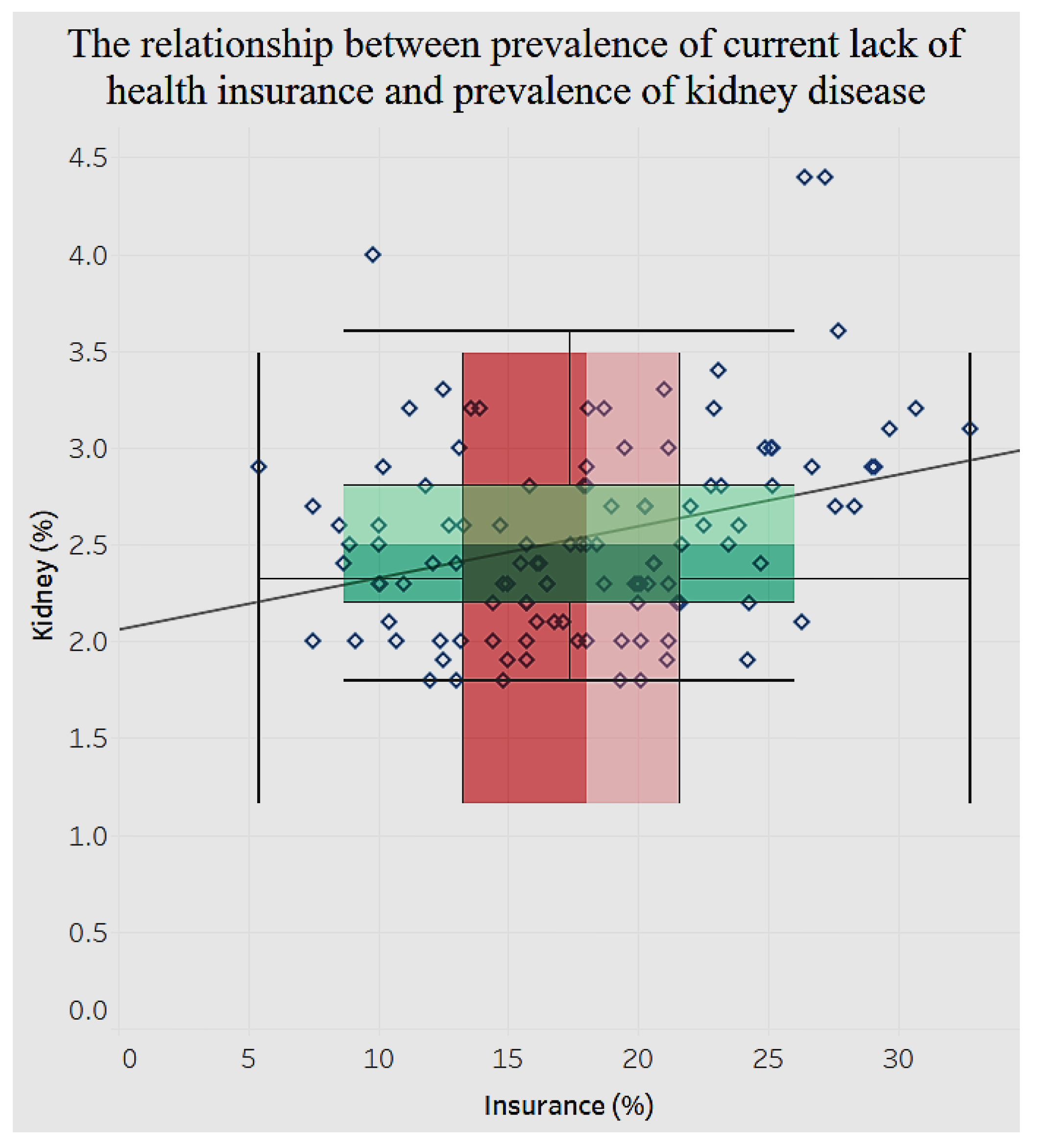 Ijerph 15 00431 g021 550