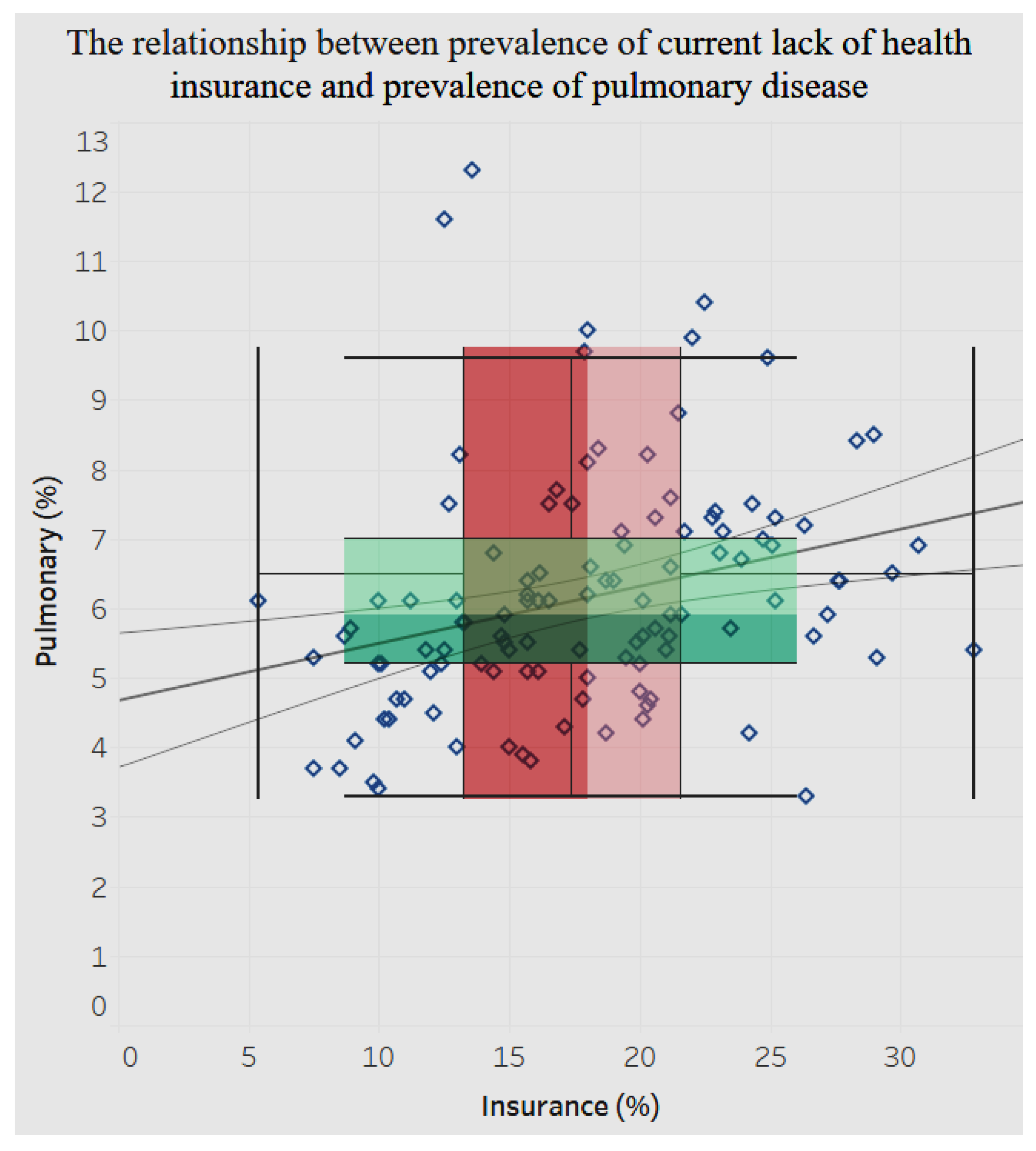 Ijerph 15 00431 g022 550
