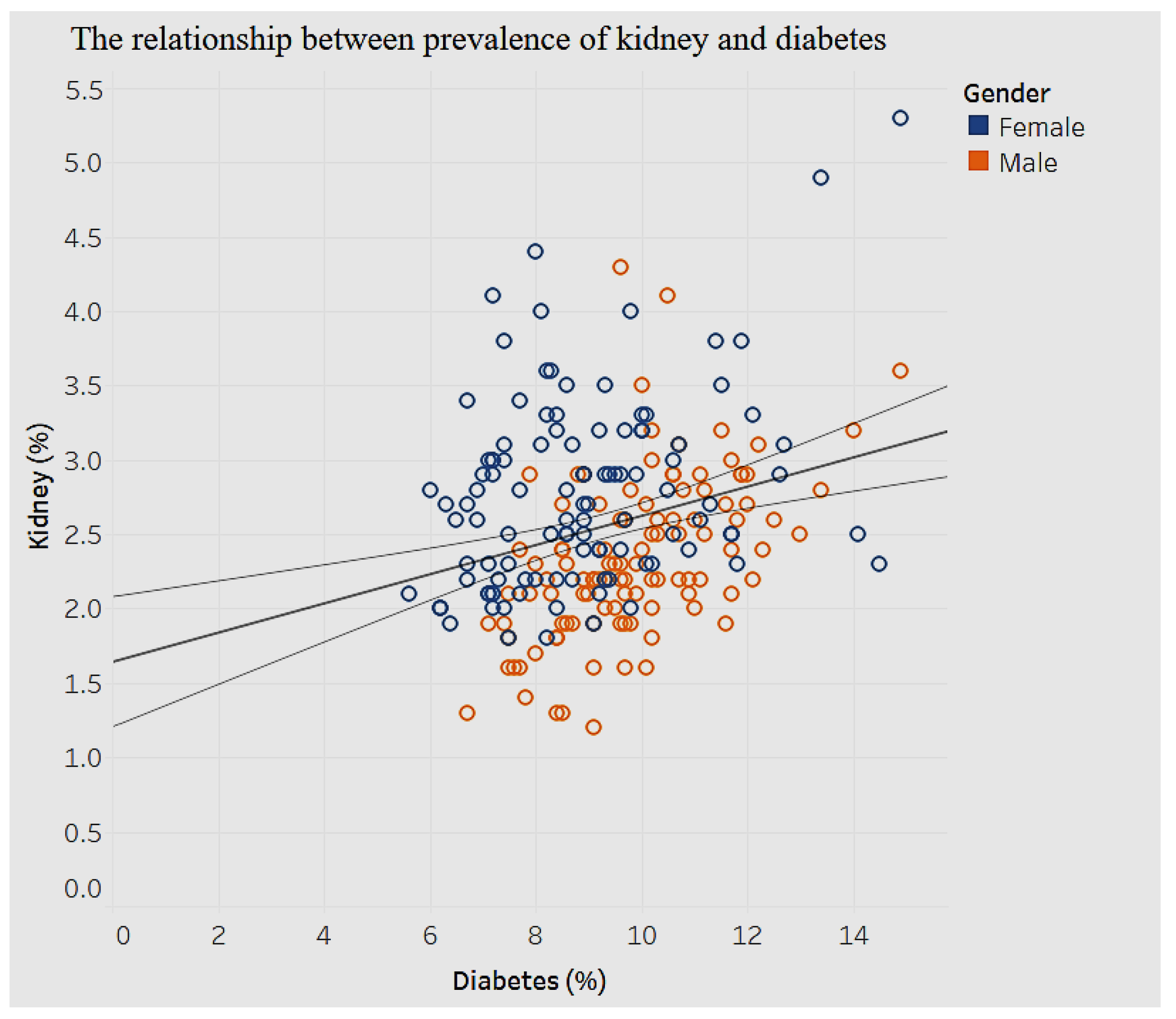 Ijerph 15 00431 g024 550