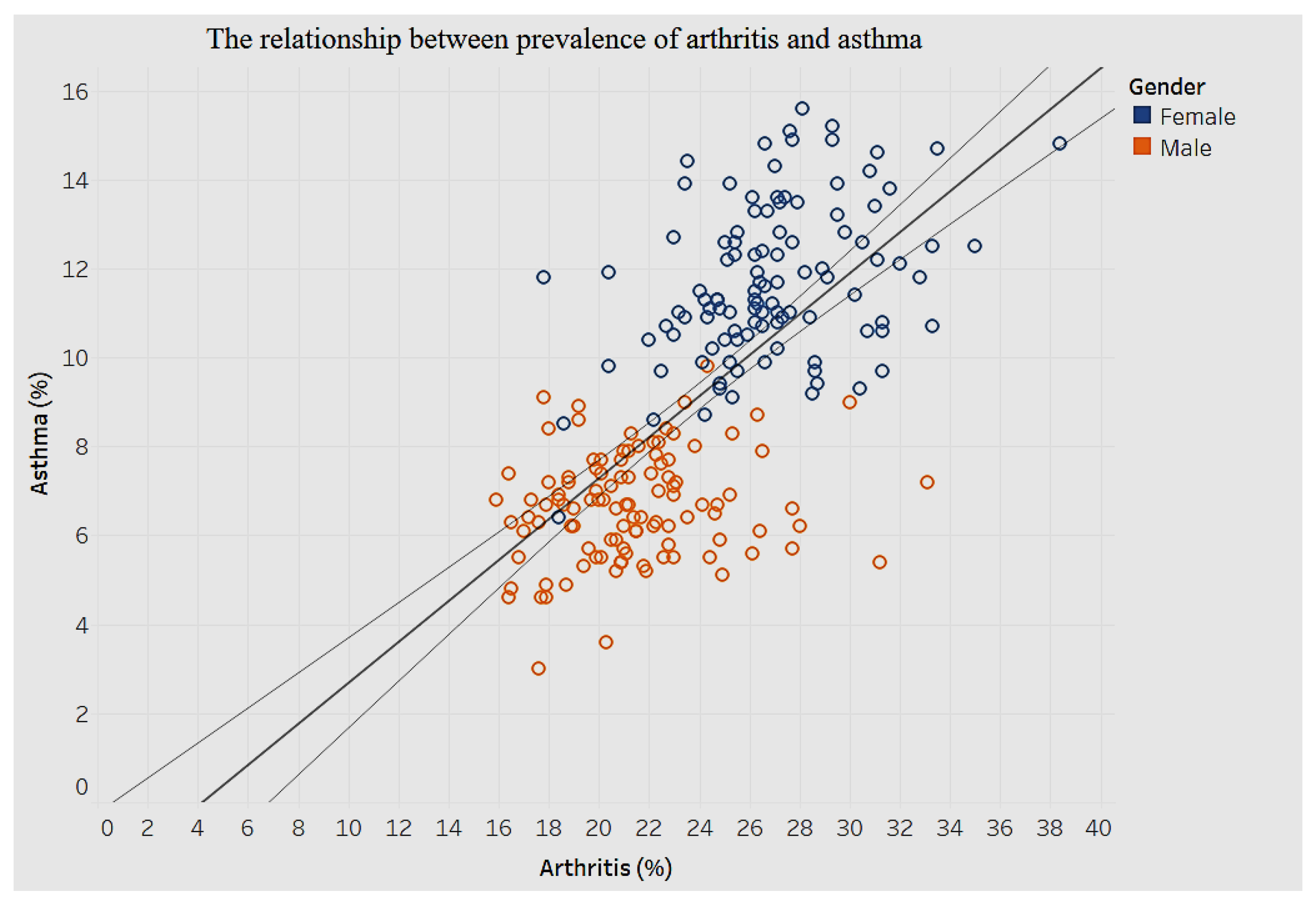 Ijerph 15 00431 g026 550