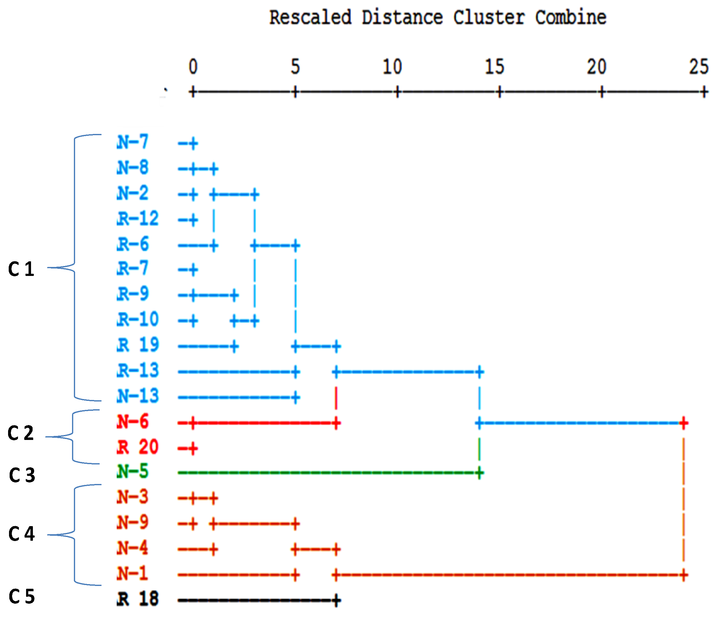 Ijerph 15 00437 g007