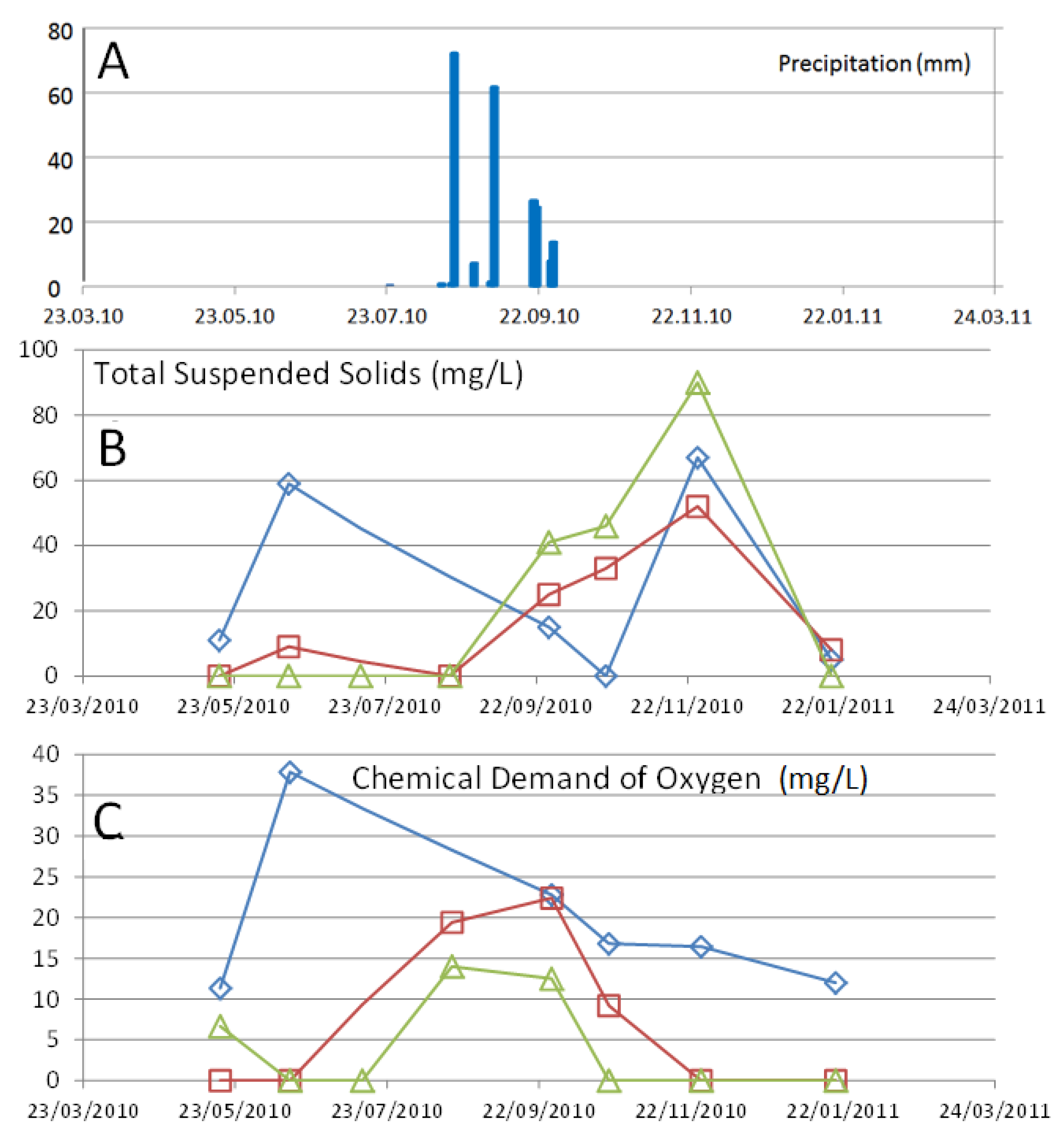 Ijerph 15 00437 g010