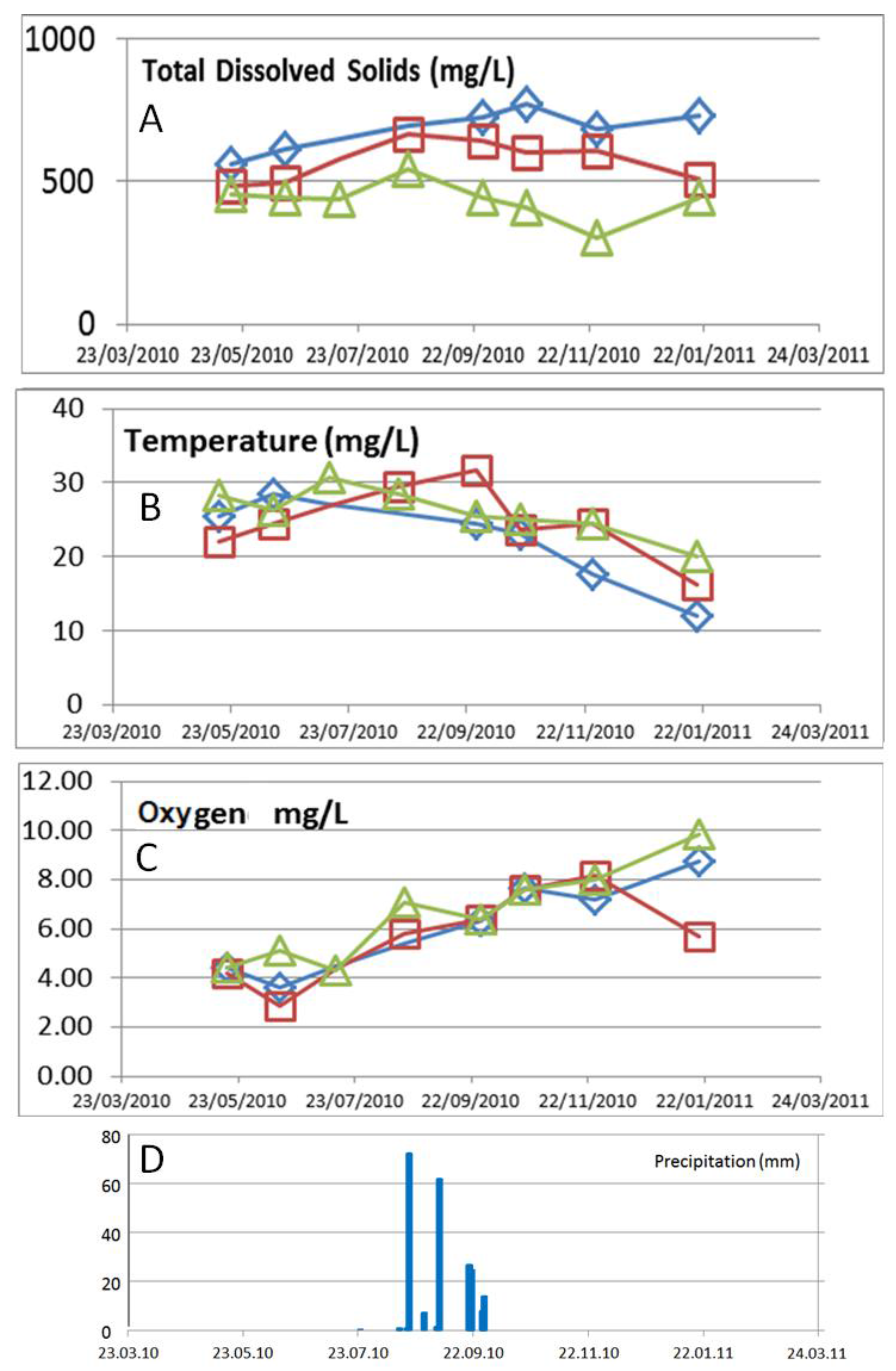 Ijerph 15 00437 g011