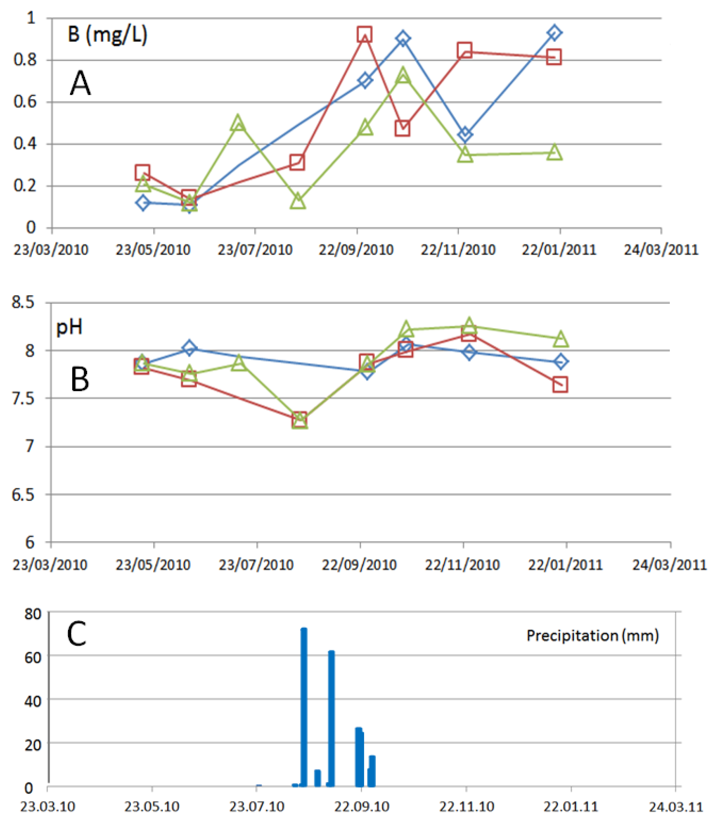 Ijerph 15 00437 g013