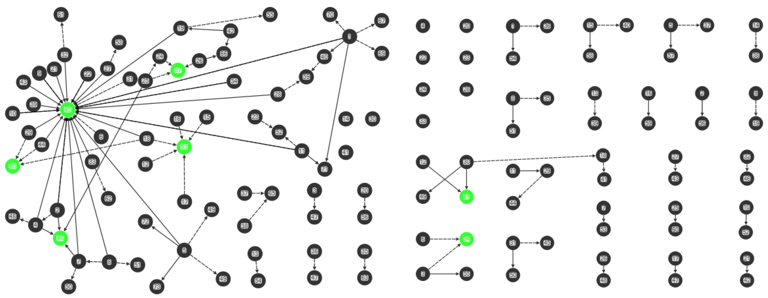 Ijerph 15 00443 g002