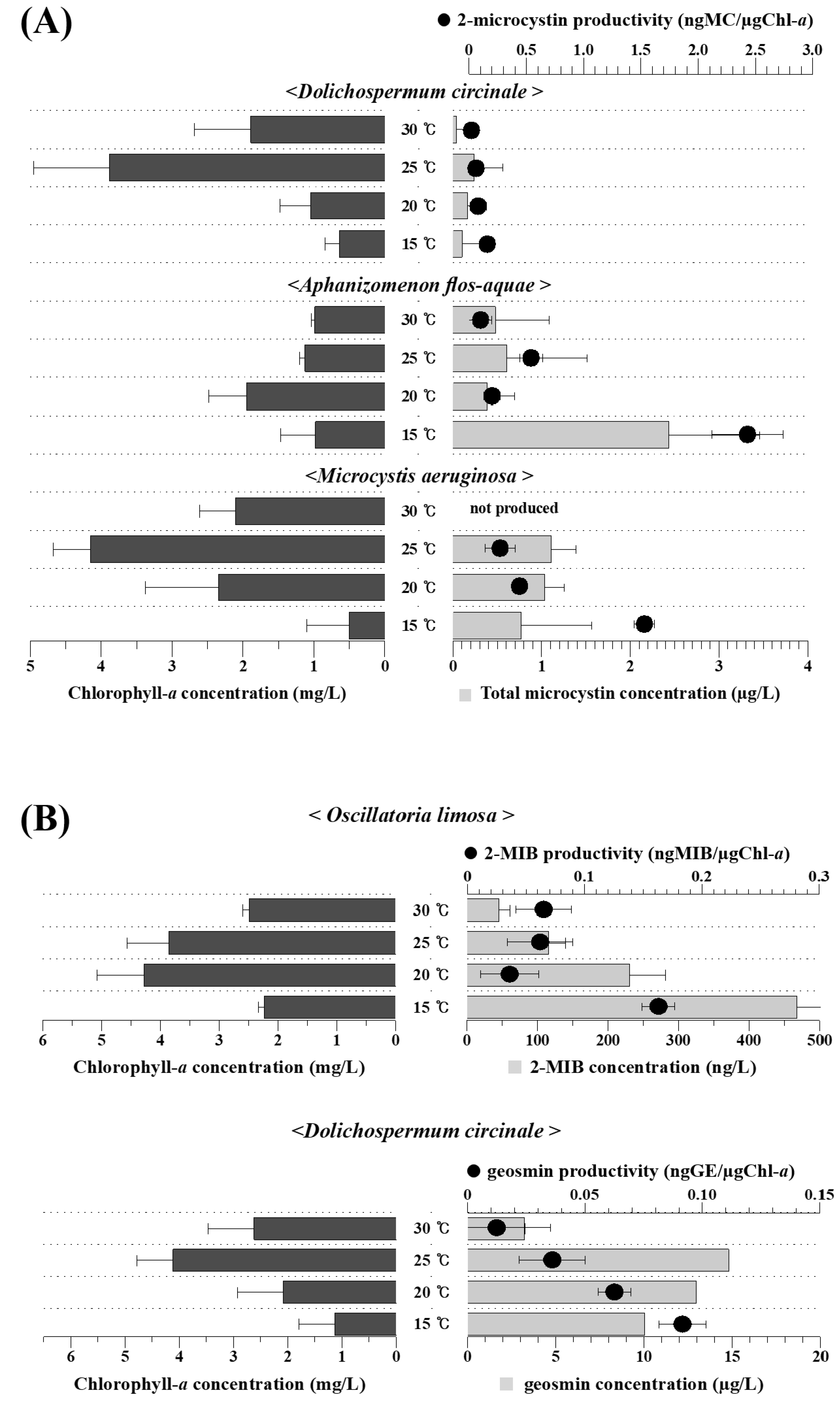 Ijerph 15 00444 g004 Ijerph 15 00444 g004