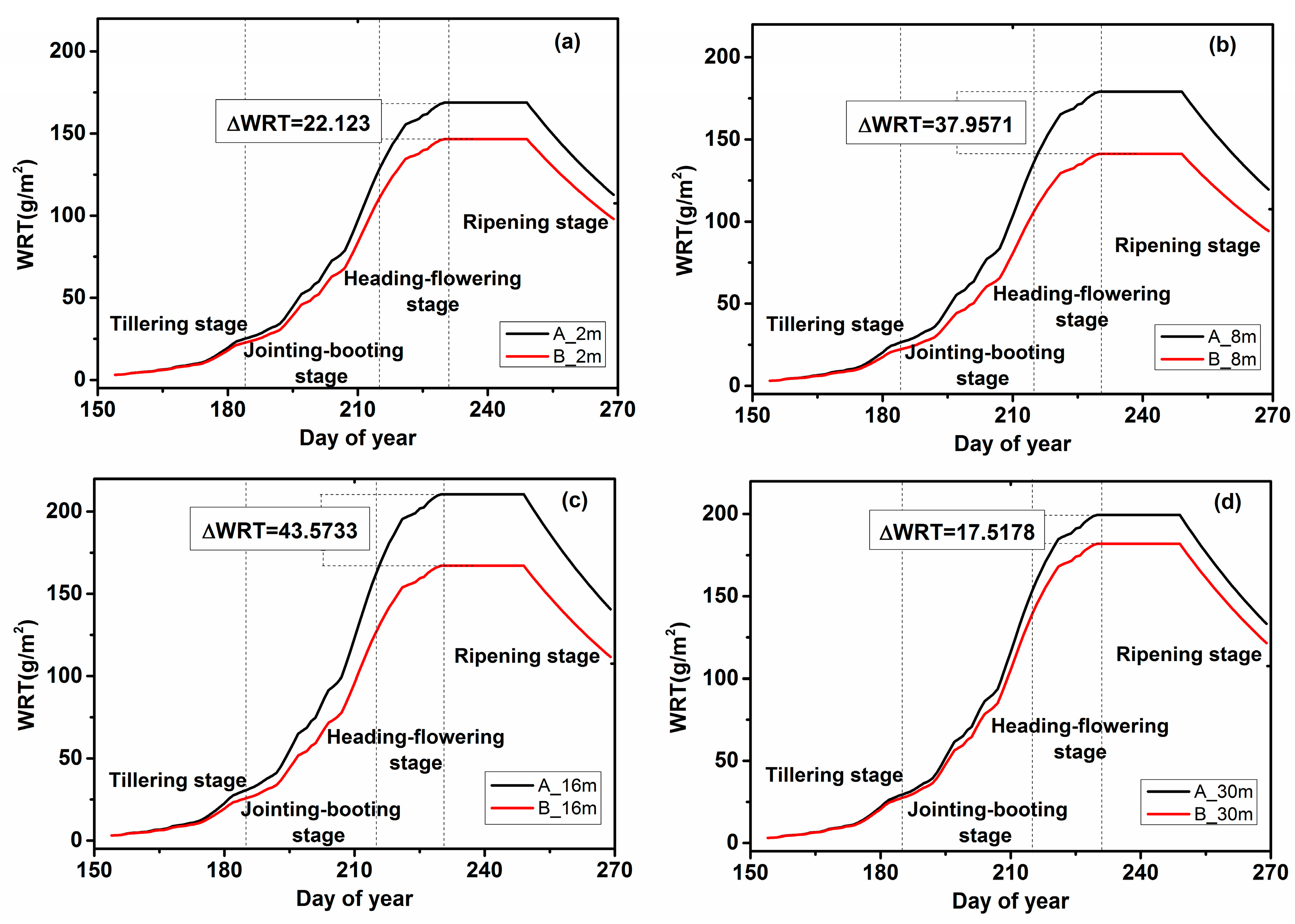 Ijerph 15 00461 g003