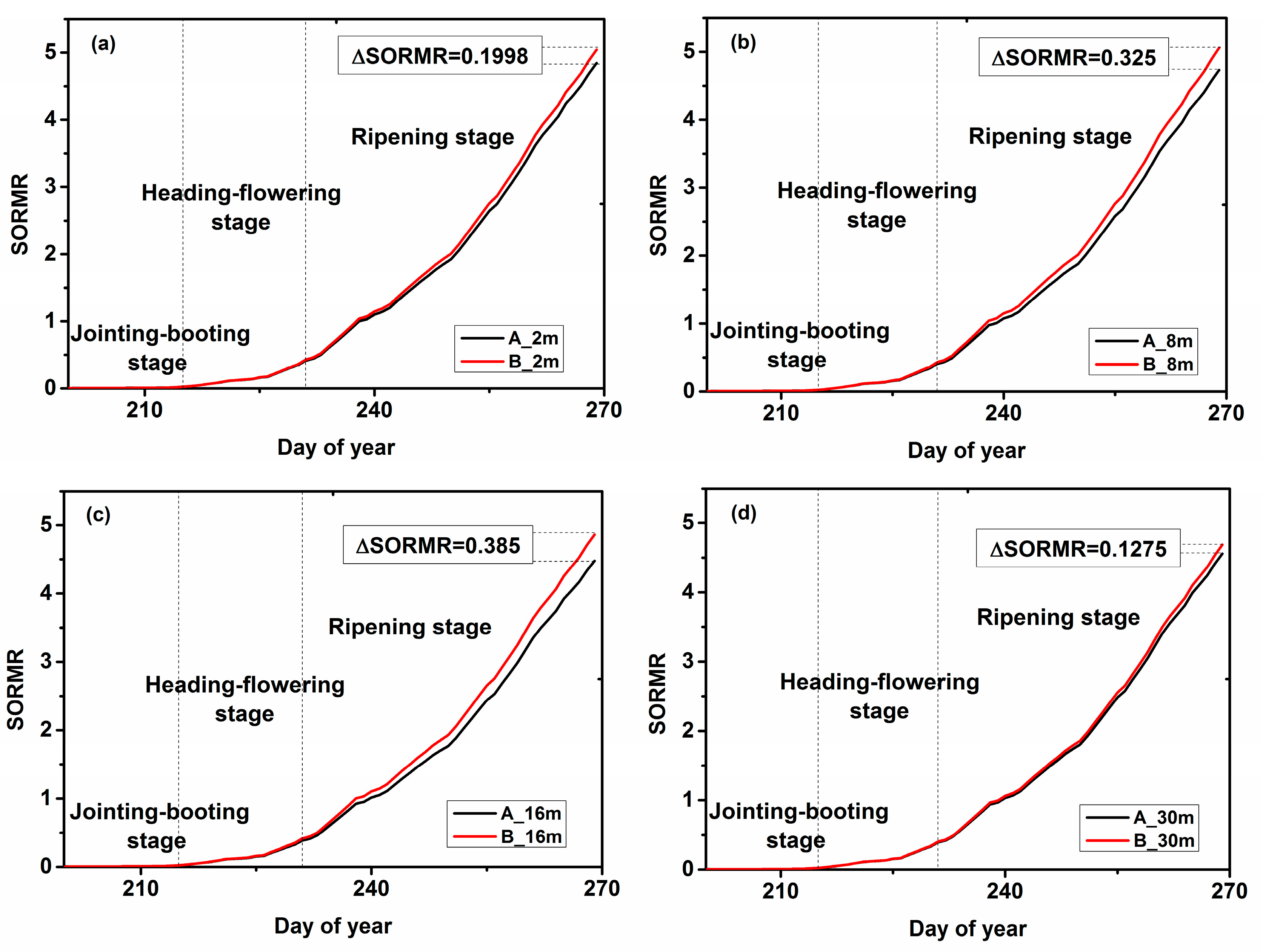 Ijerph 15 00461 g005